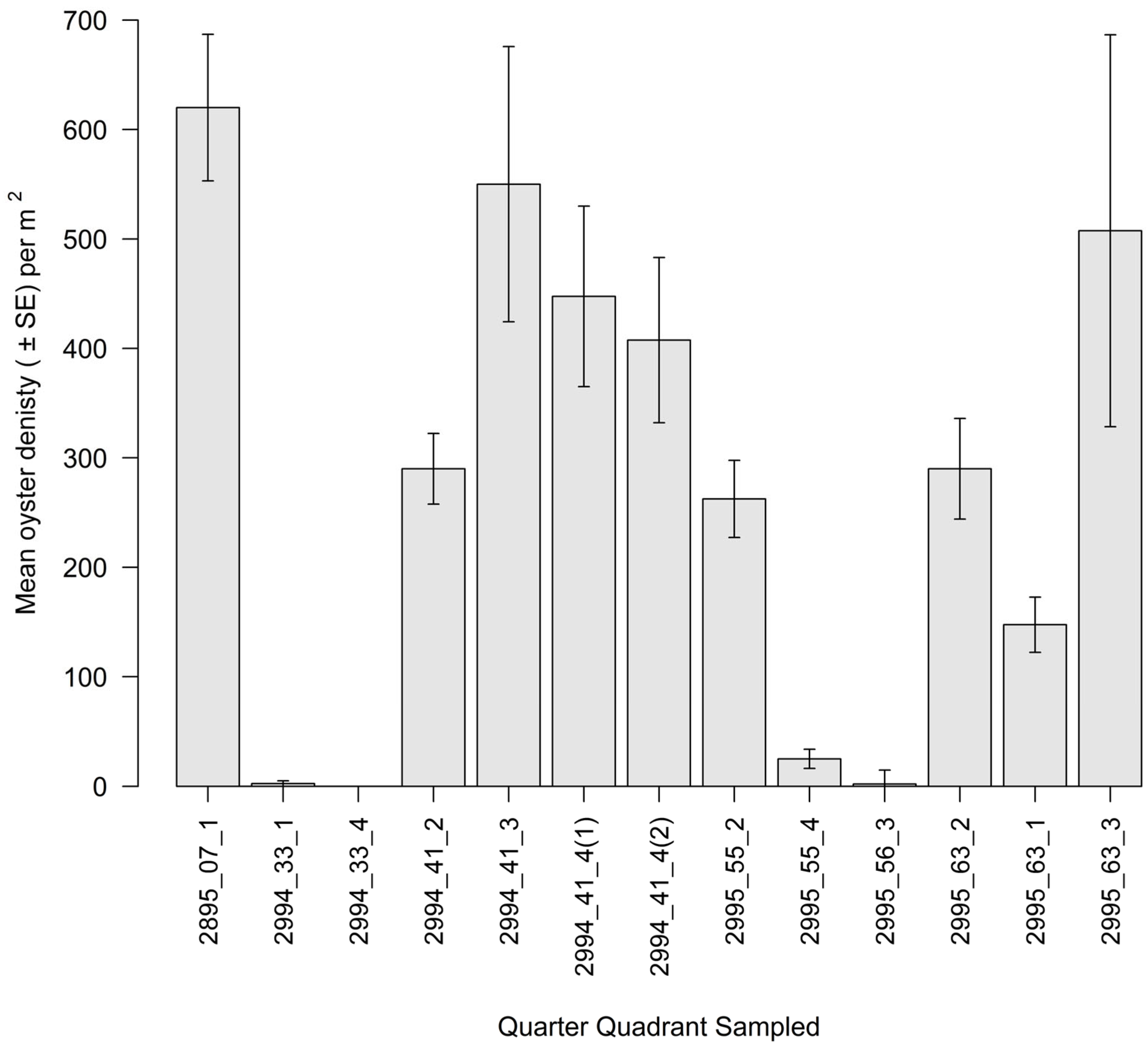 Ecologies 06 00036 g011