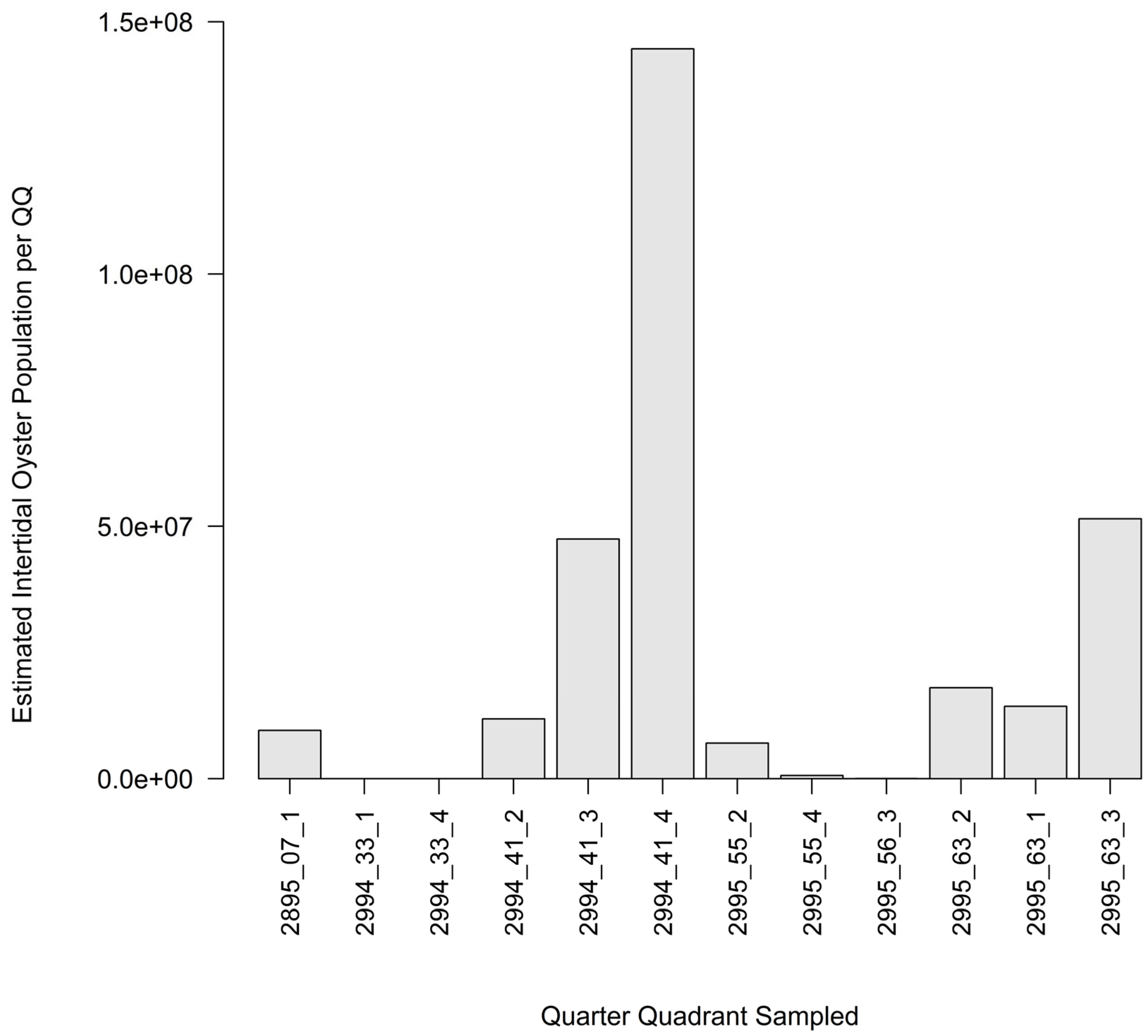 Ecologies 06 00036 g013