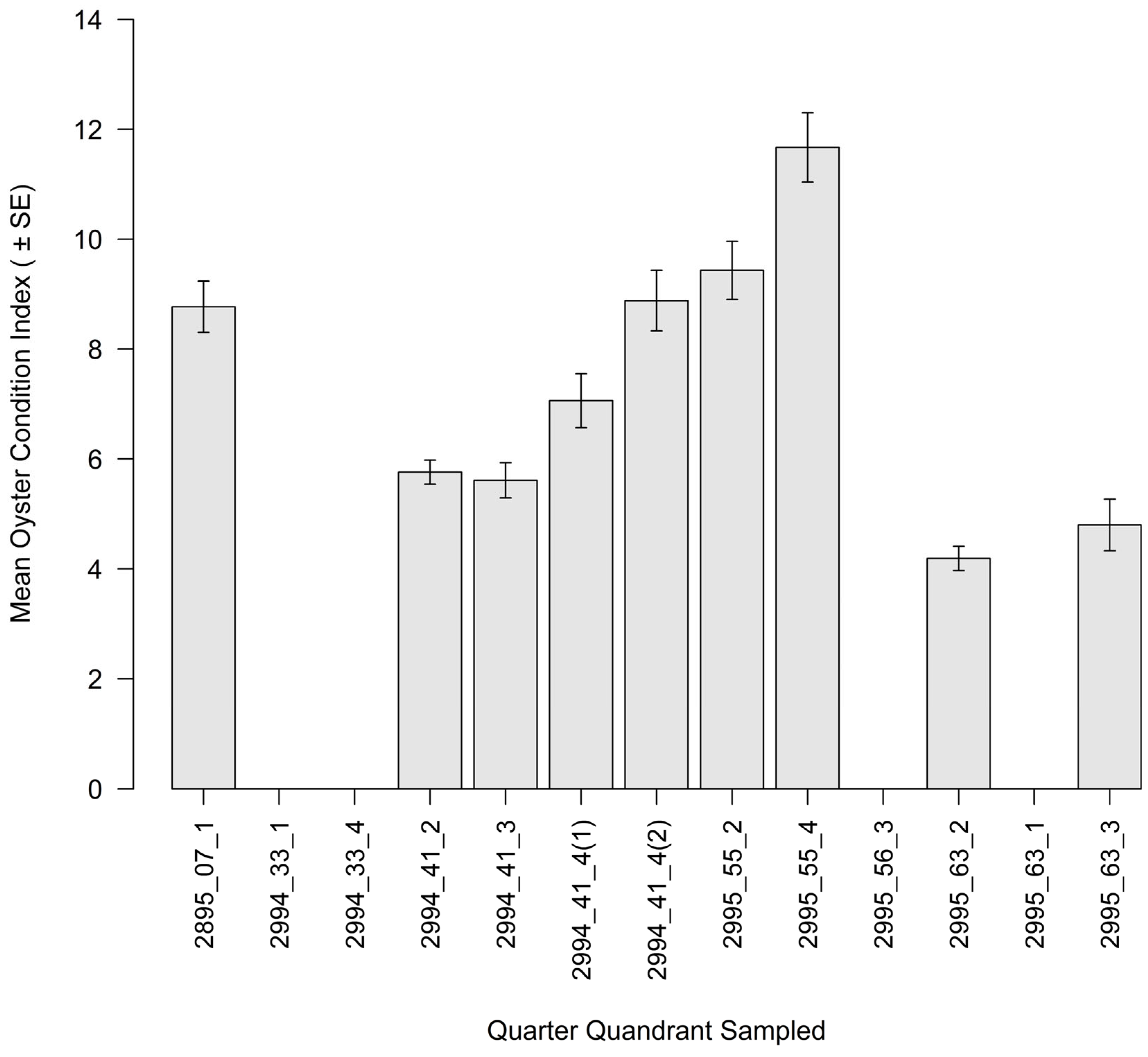 Ecologies 06 00036 g016