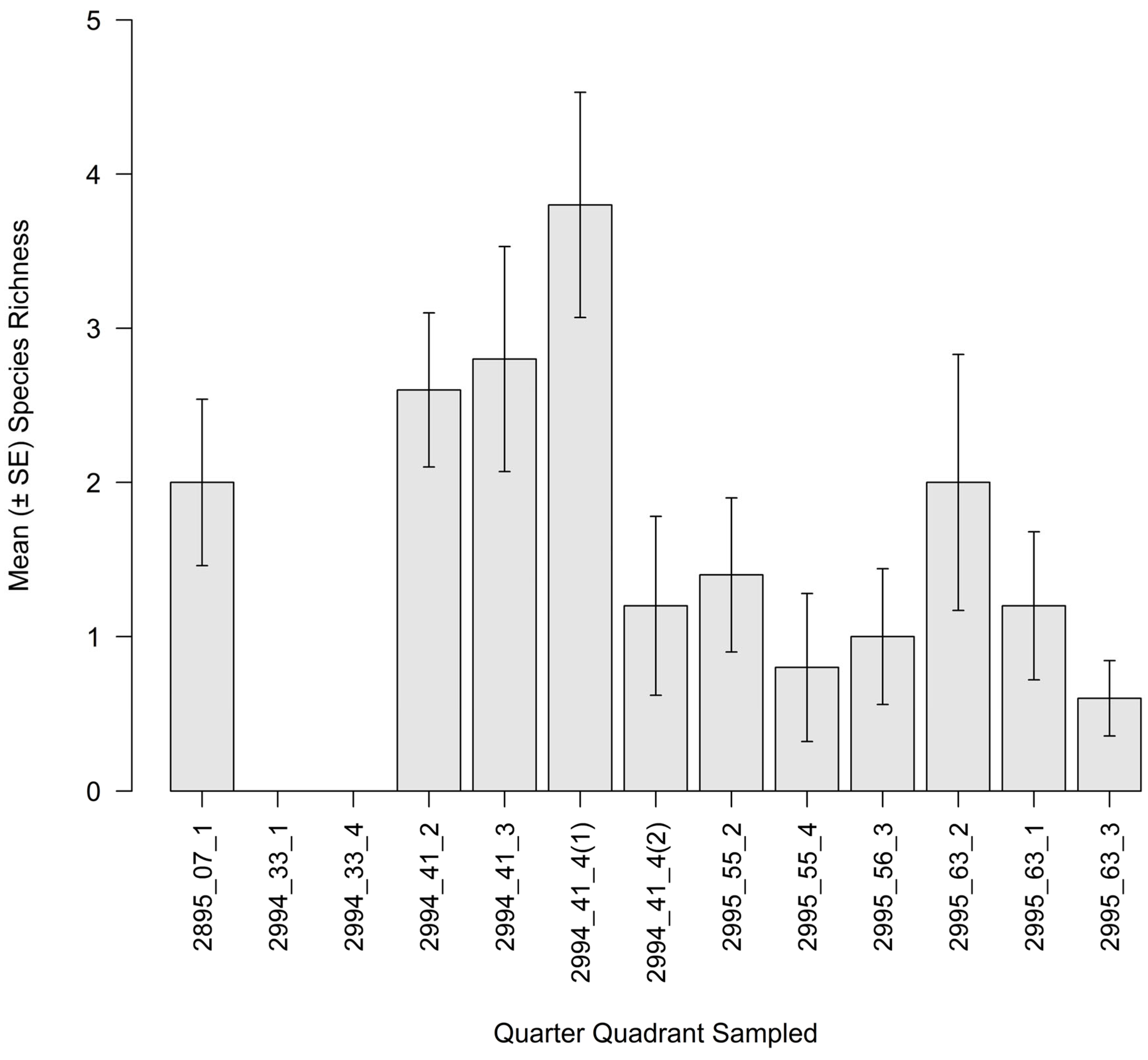 Ecologies 06 00036 g018