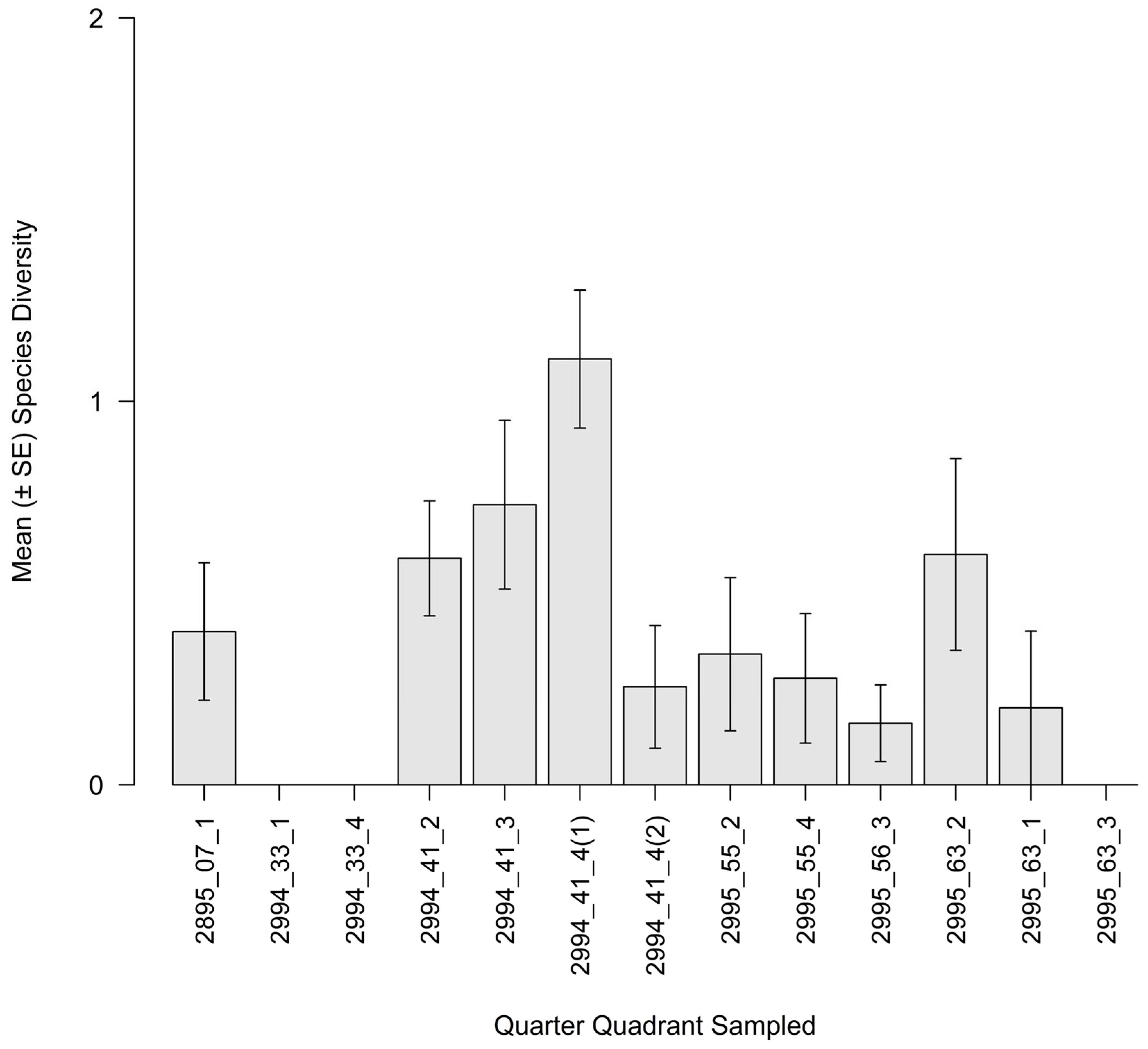 Ecologies 06 00036 g020