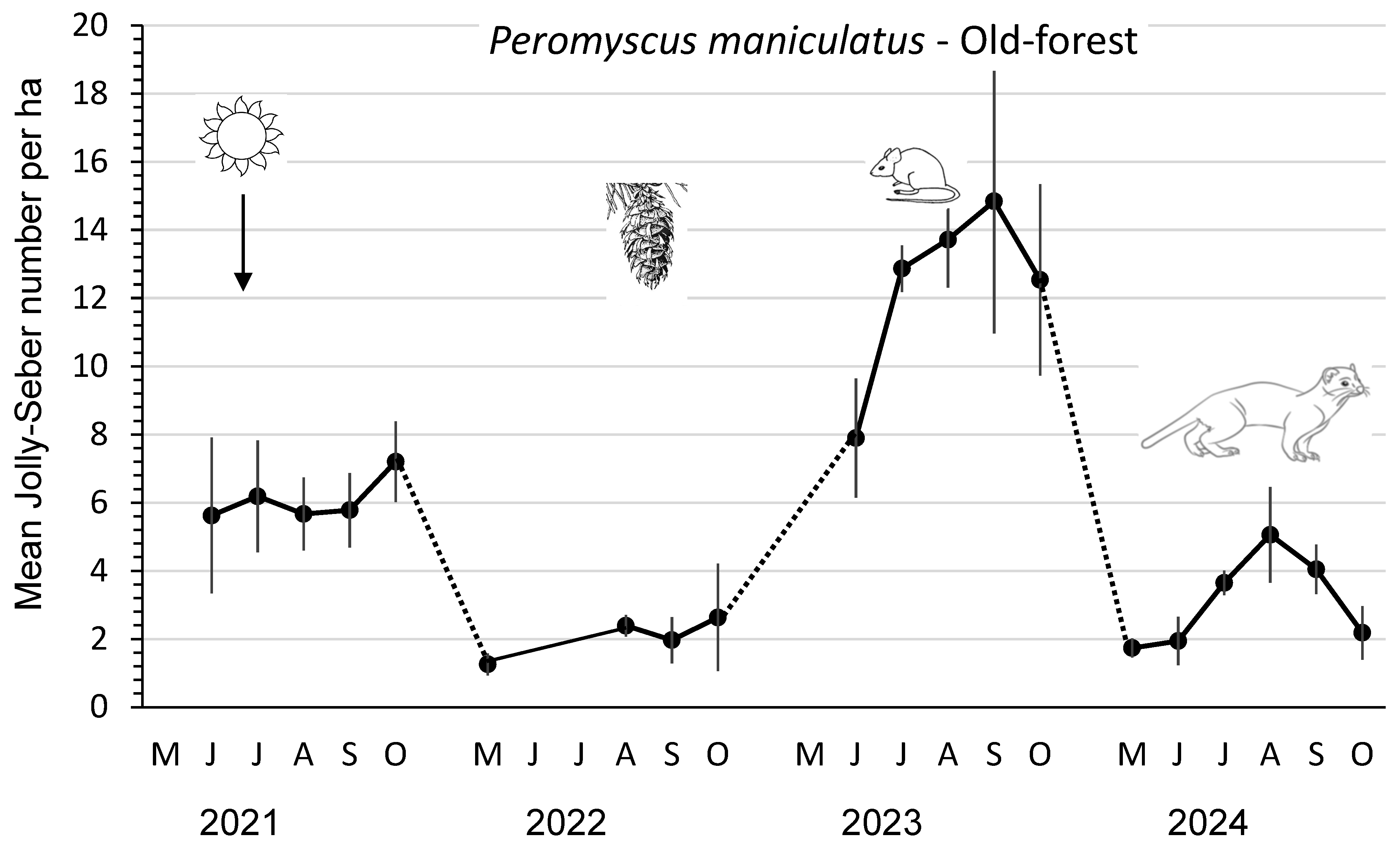 Ecologies 06 00039 g001