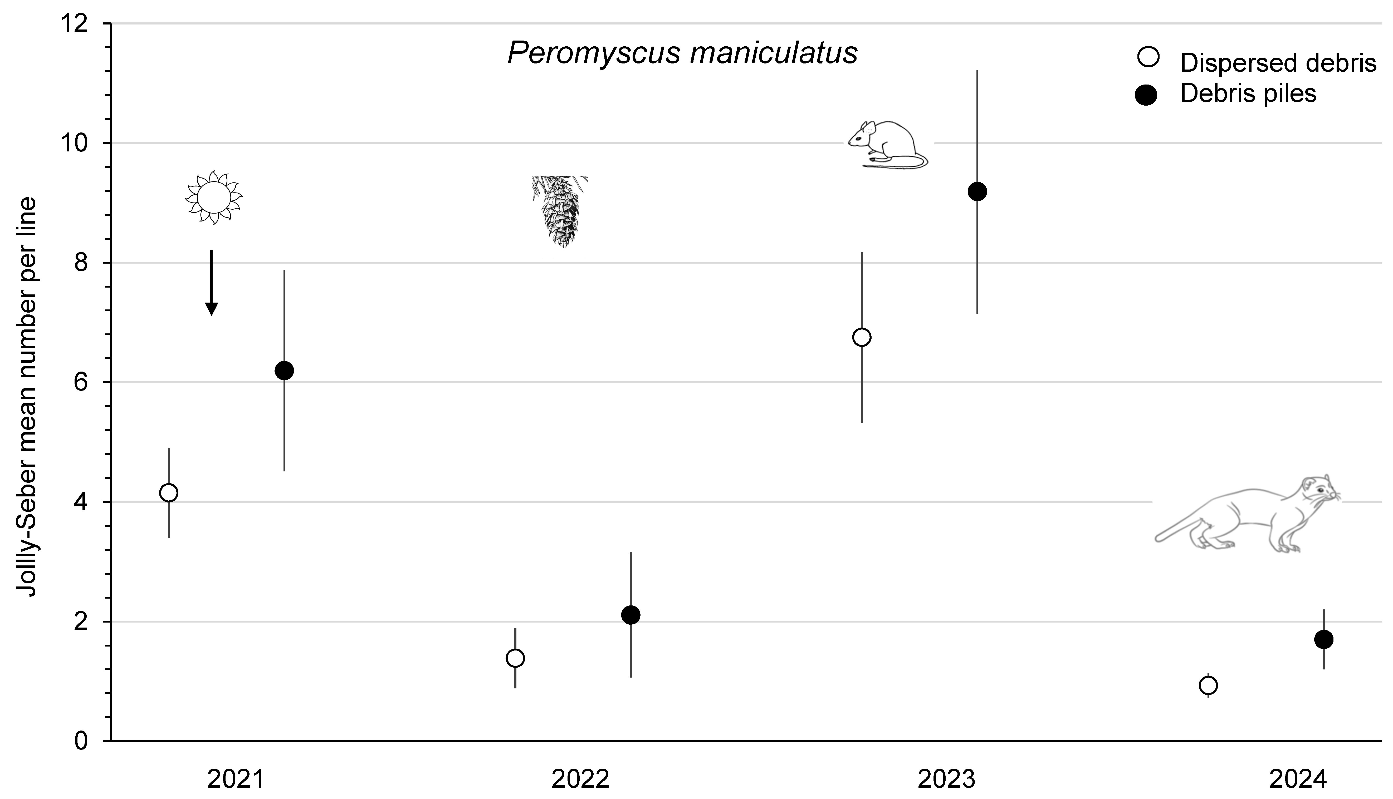 Ecologies 06 00039 g004