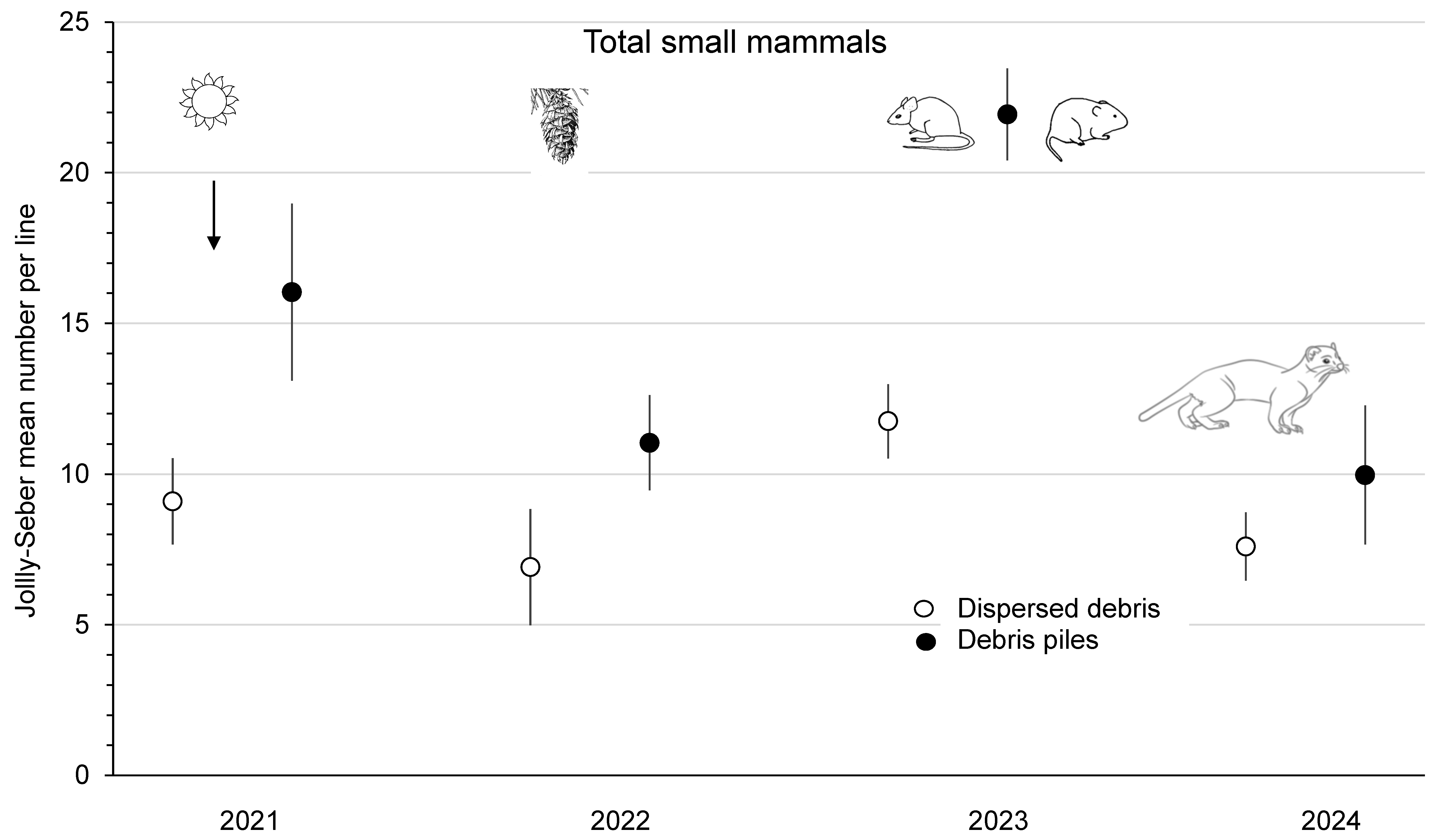 Ecologies 06 00039 g005
