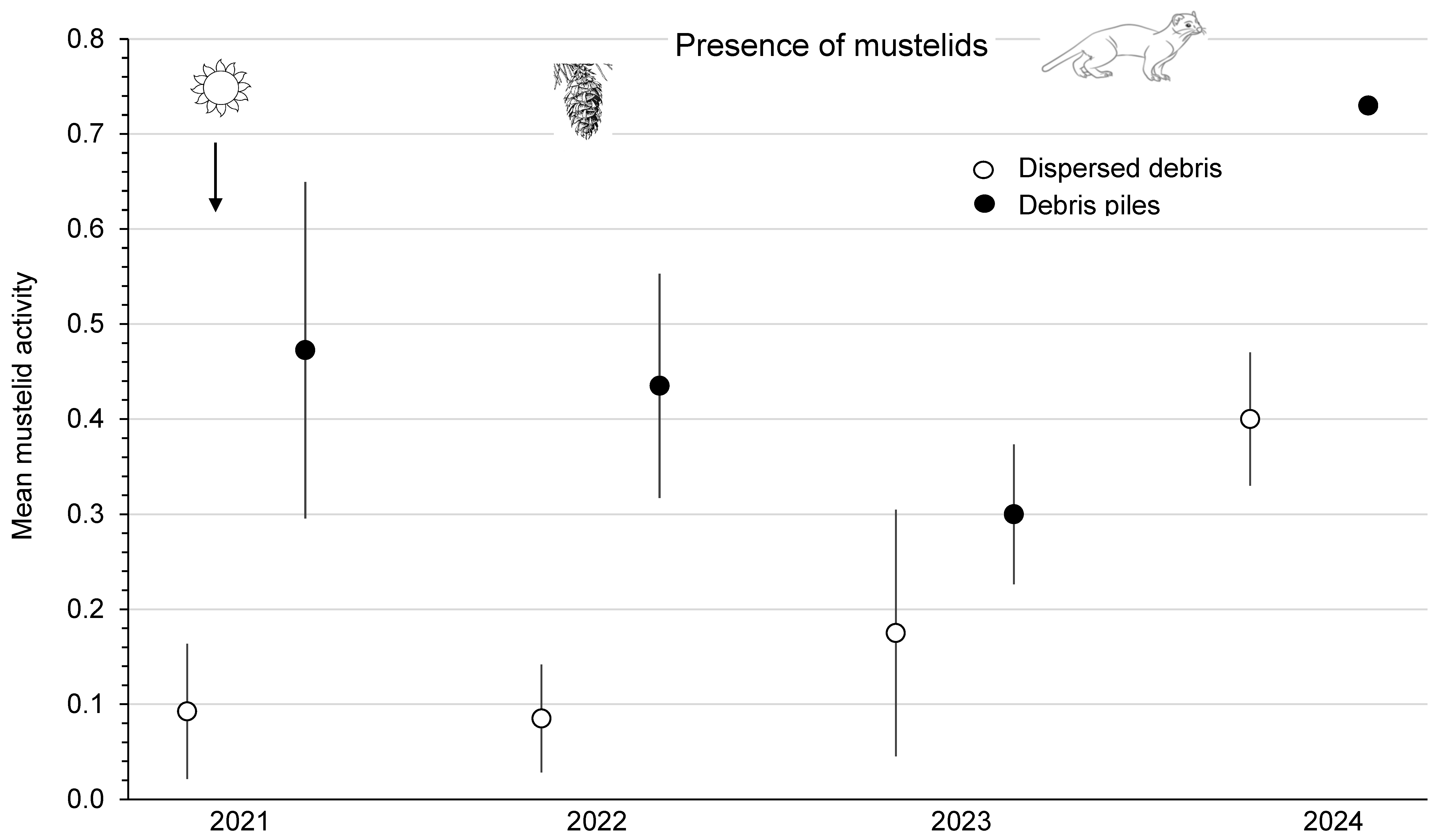 Ecologies 06 00039 g006