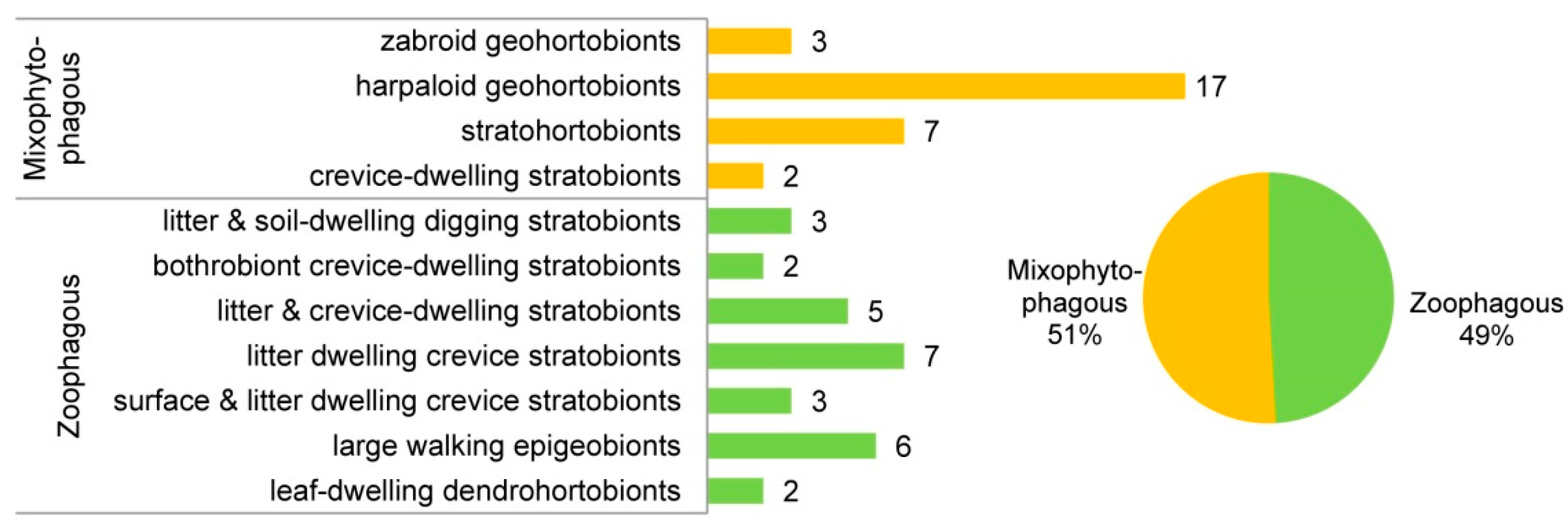 Ecologies 06 00040 g002