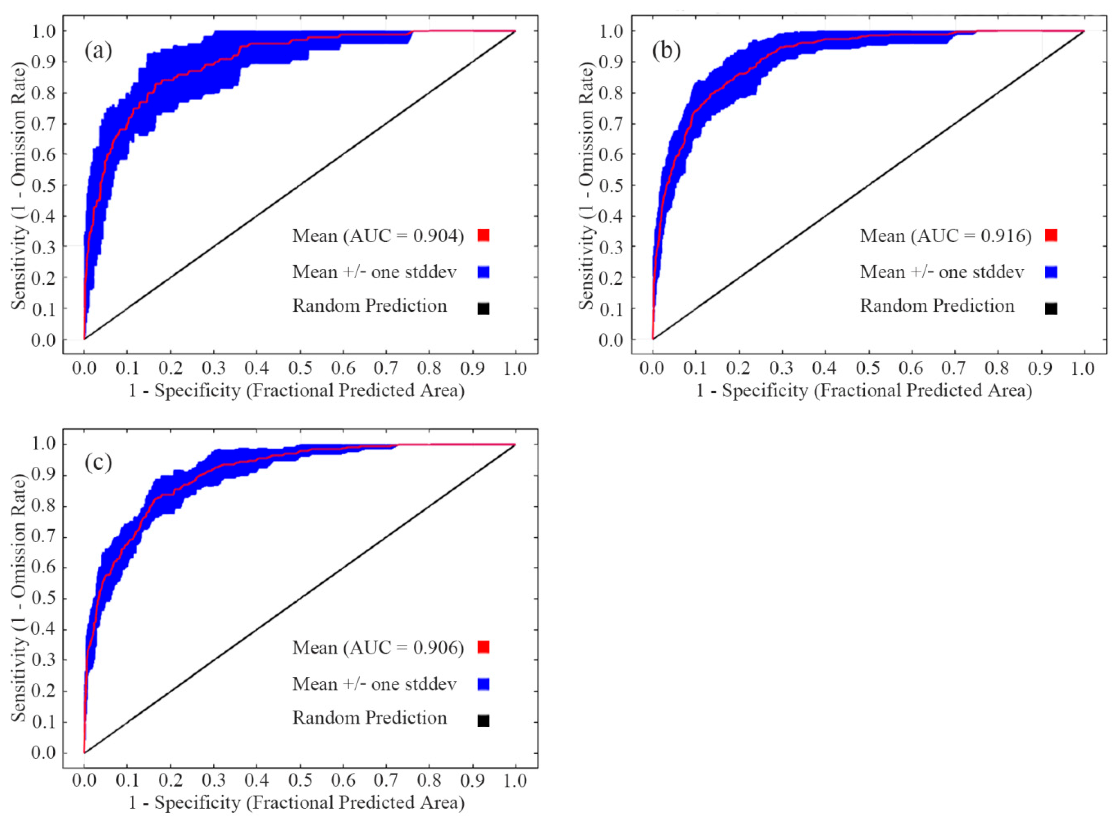 Ecologies 06 00041 g003