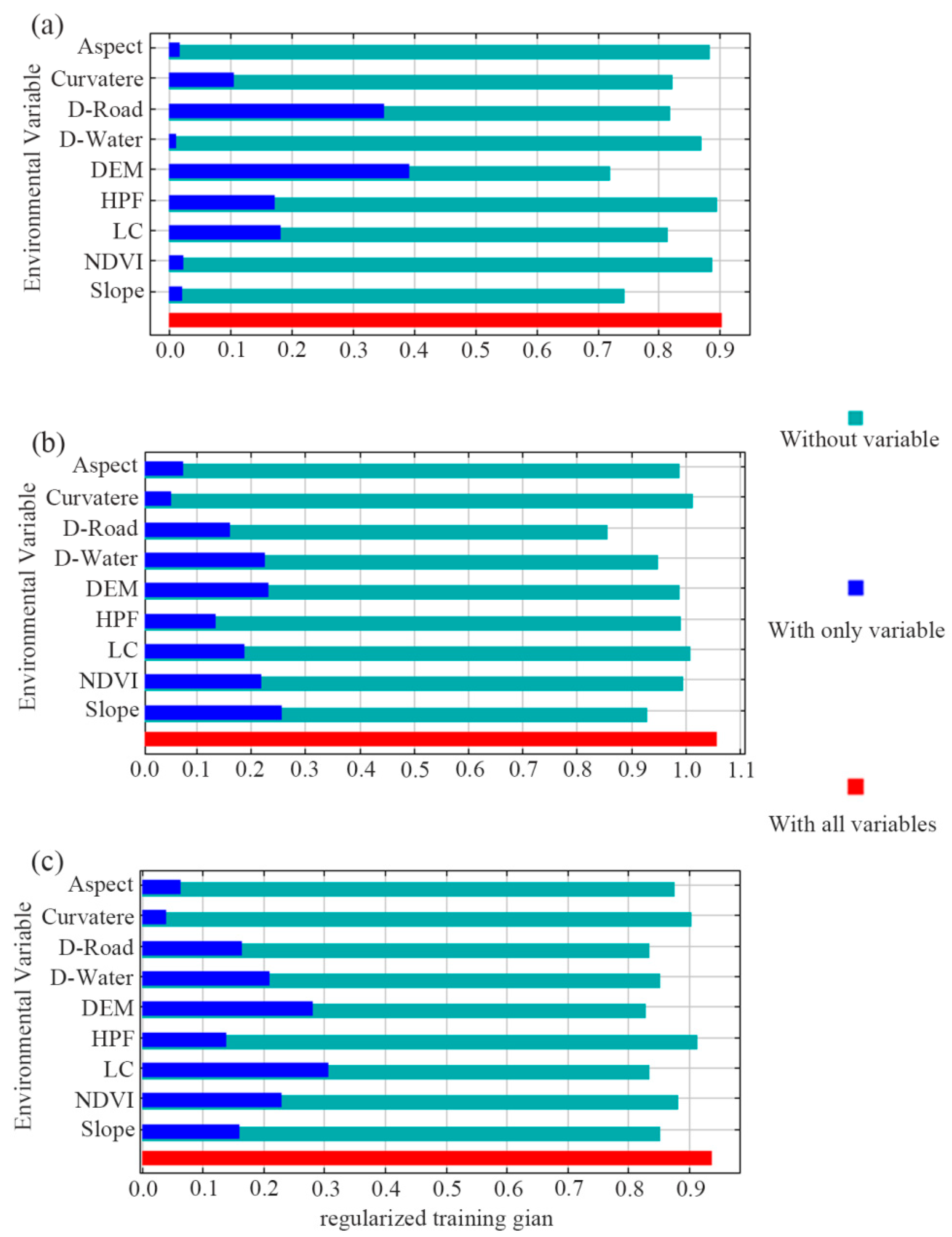 Ecologies 06 00041 g004