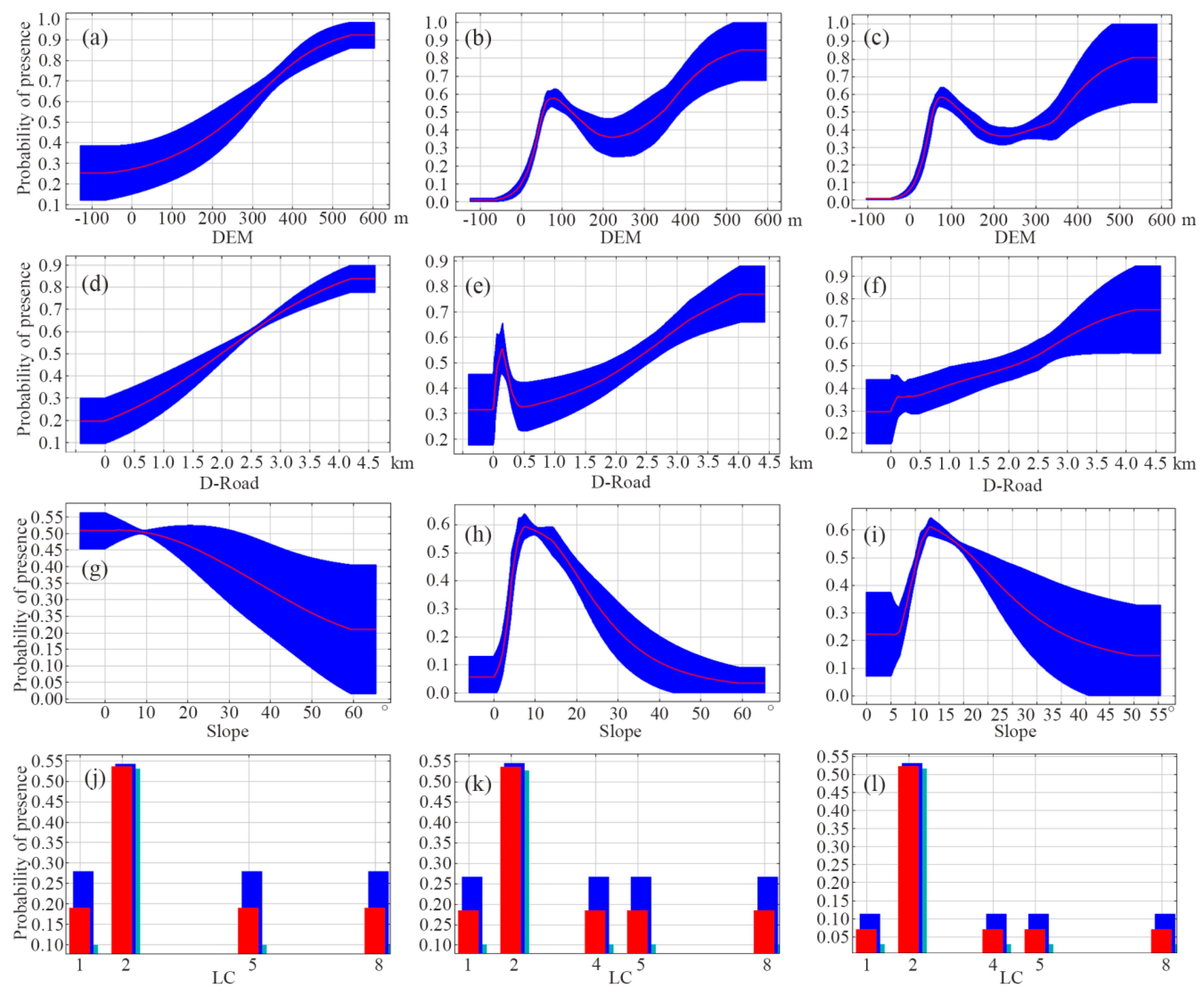 Ecologies 06 00041 g005