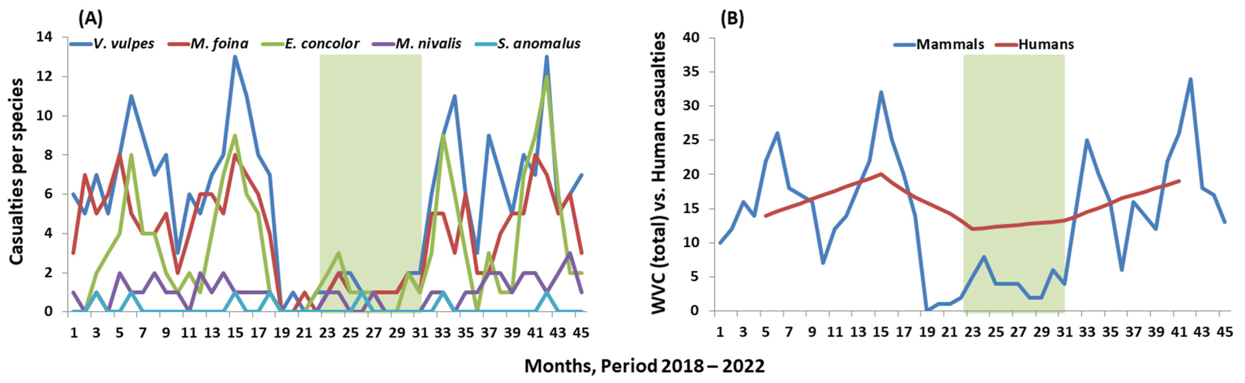 Ecologies 06 00042 g002