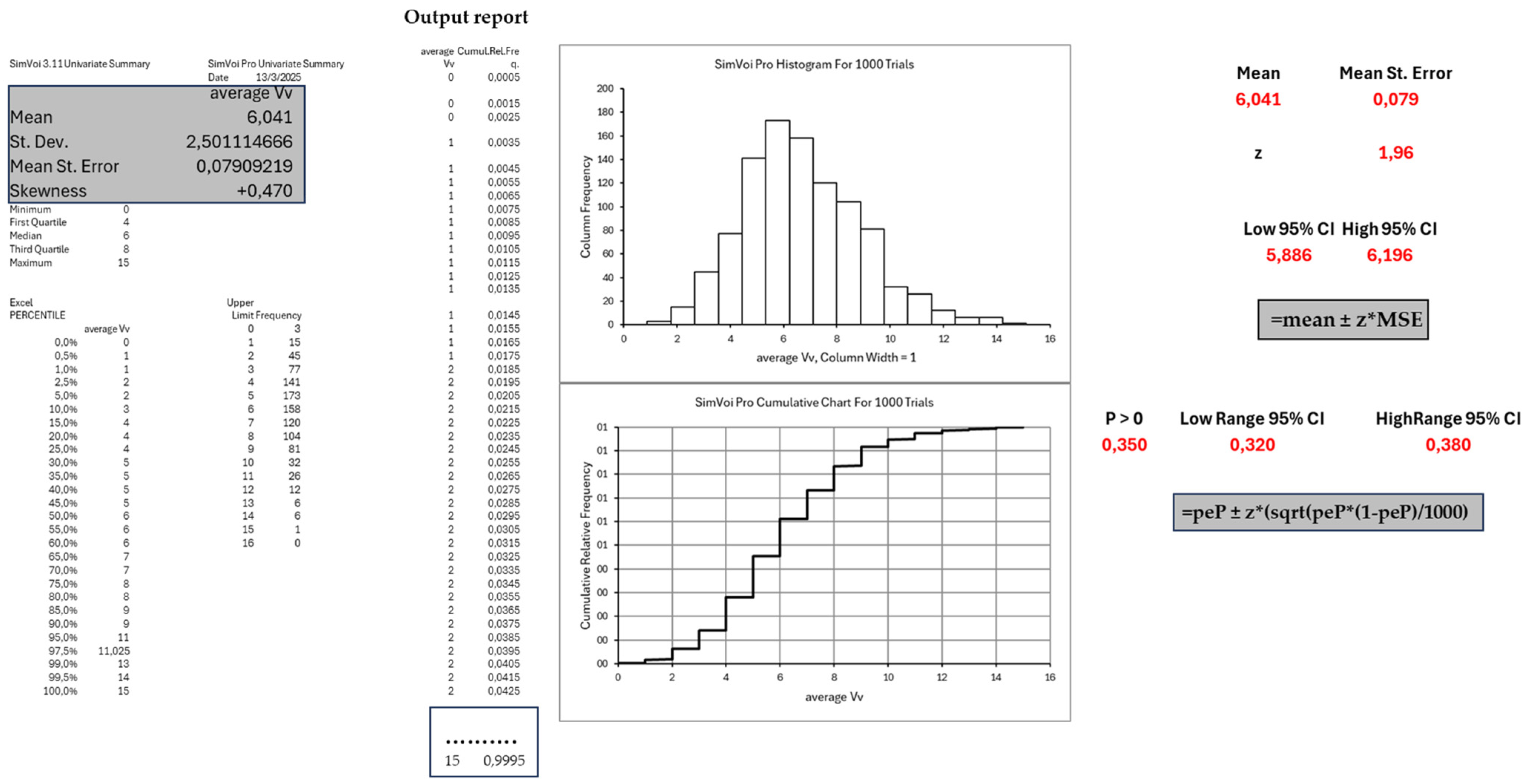 Ecologies 06 00042 g005