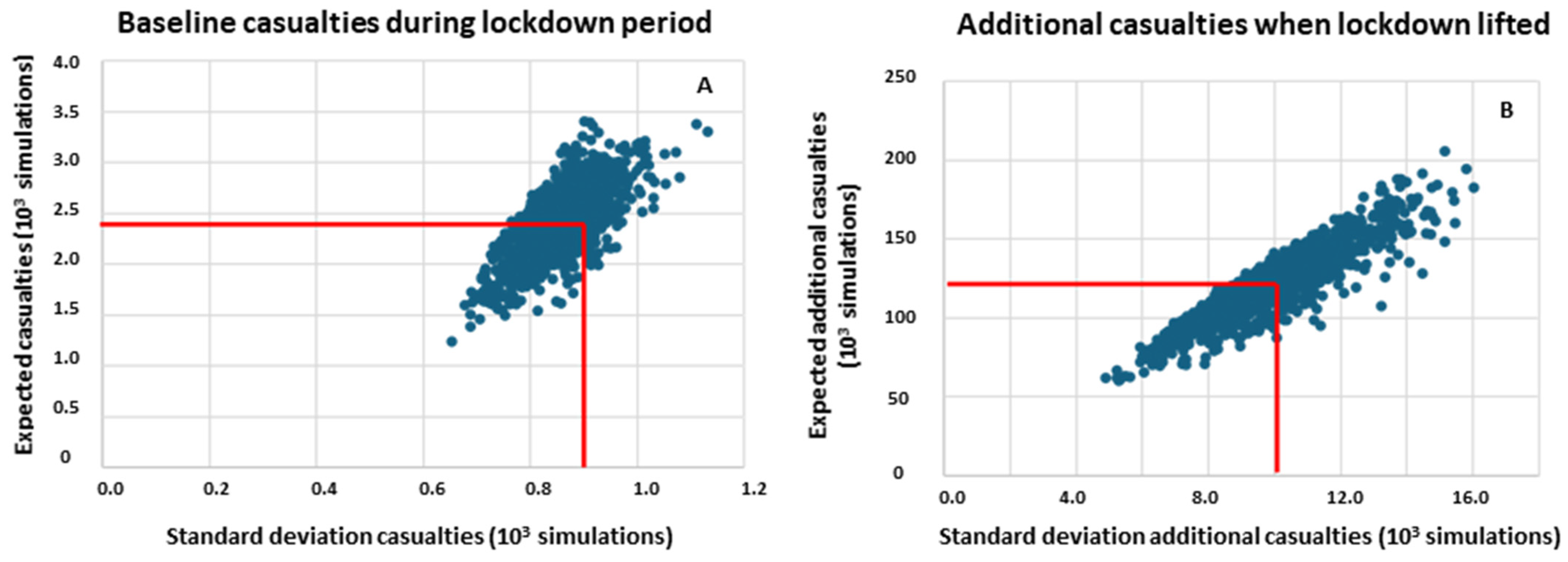 Ecologies 06 00042 g007
