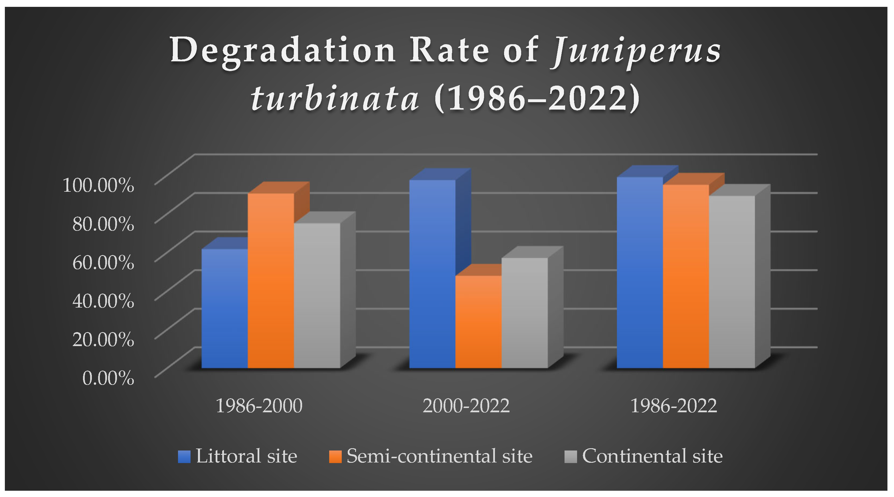 Ecologies 06 00043 g003