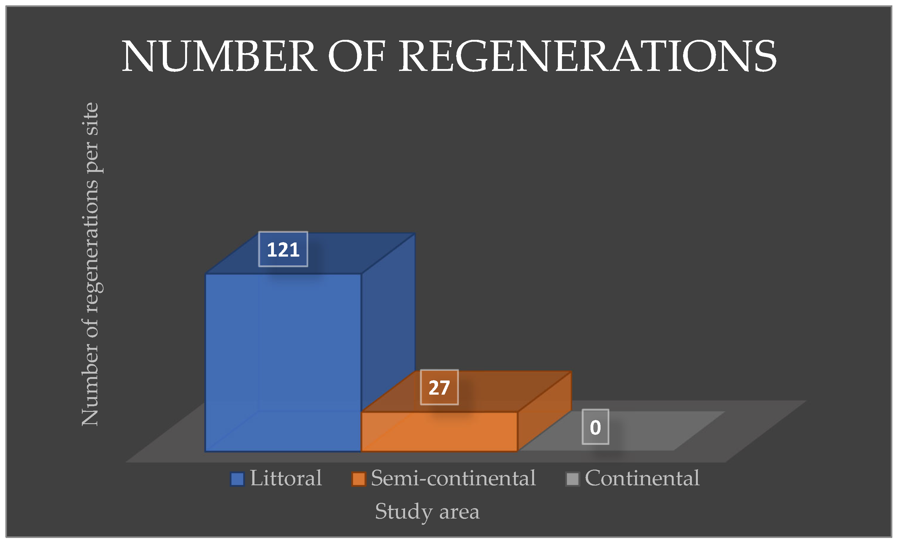 Ecologies 06 00043 g006