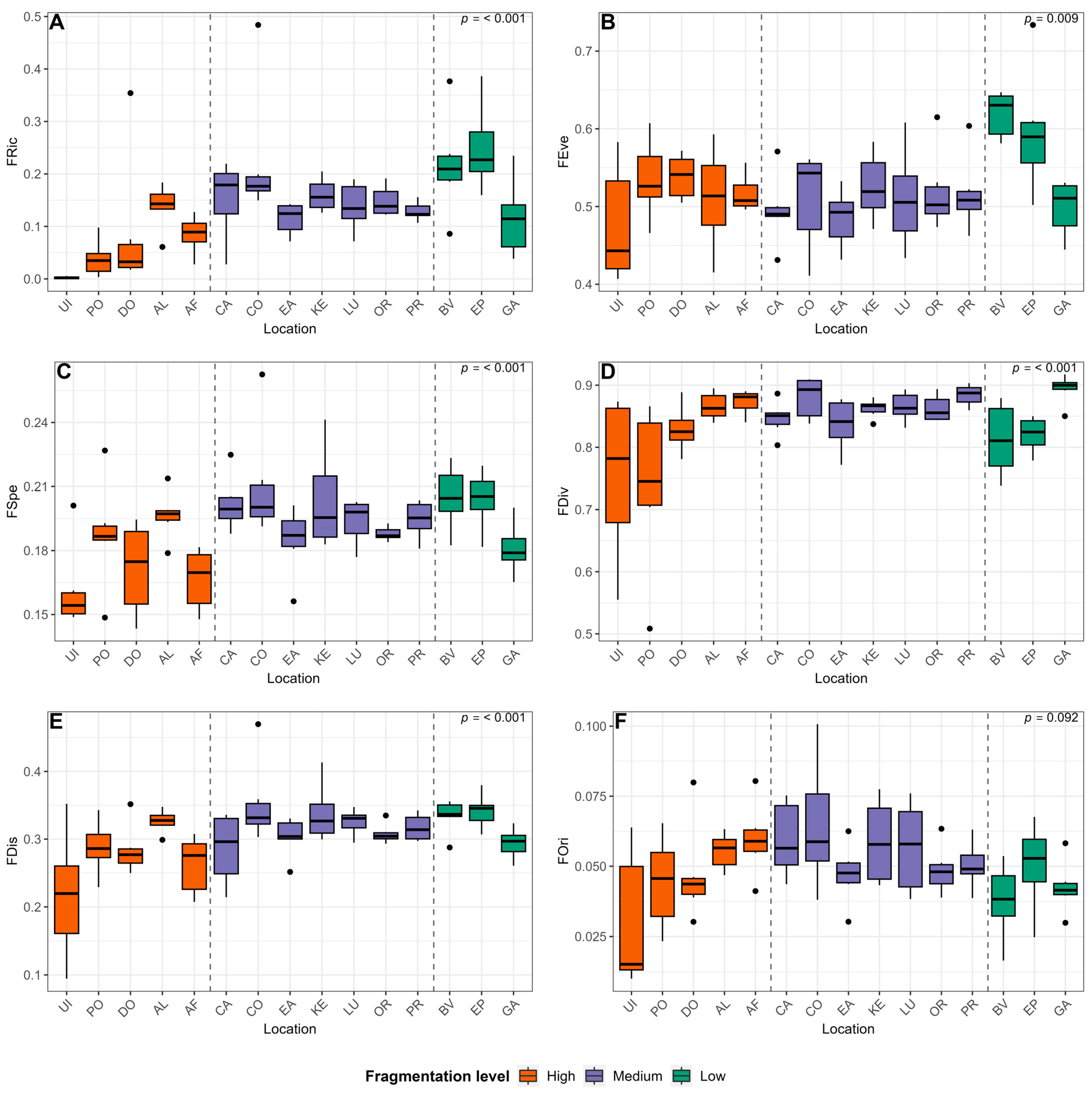 Ecologies 06 00052 g003
