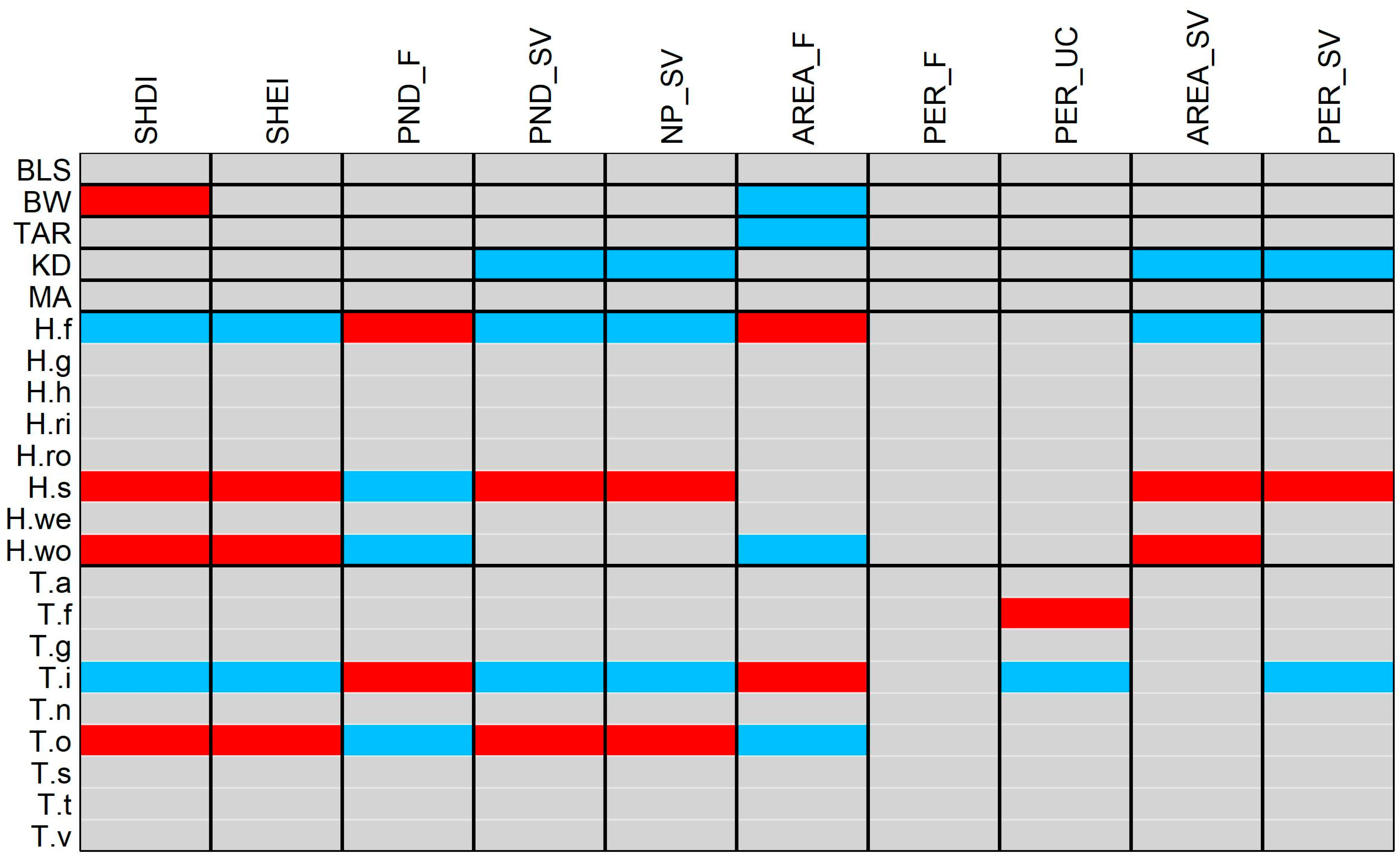 Ecologies 06 00052 g005
