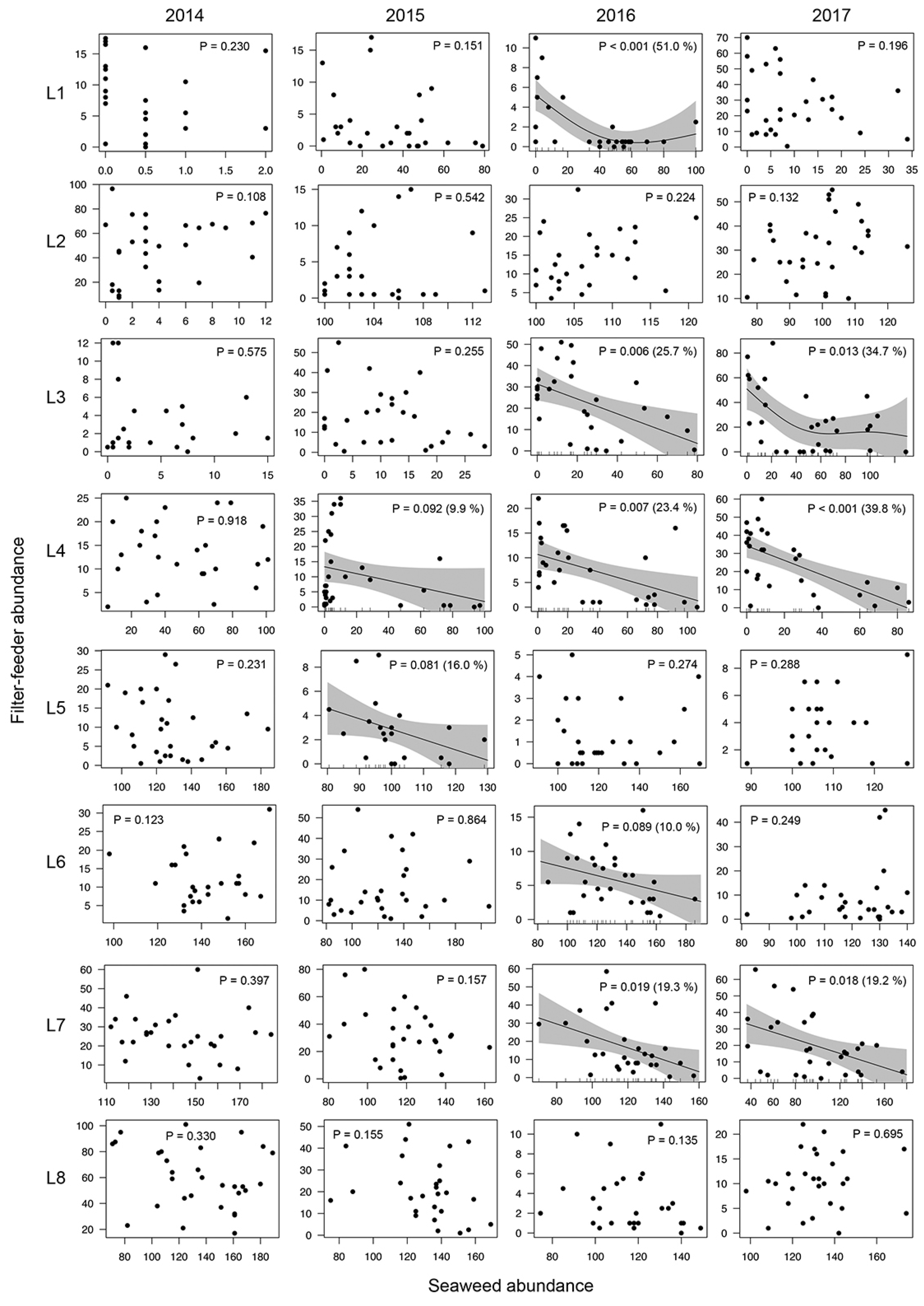 Ecologies 06 00058 g002 Ecologies 06 00058 g002