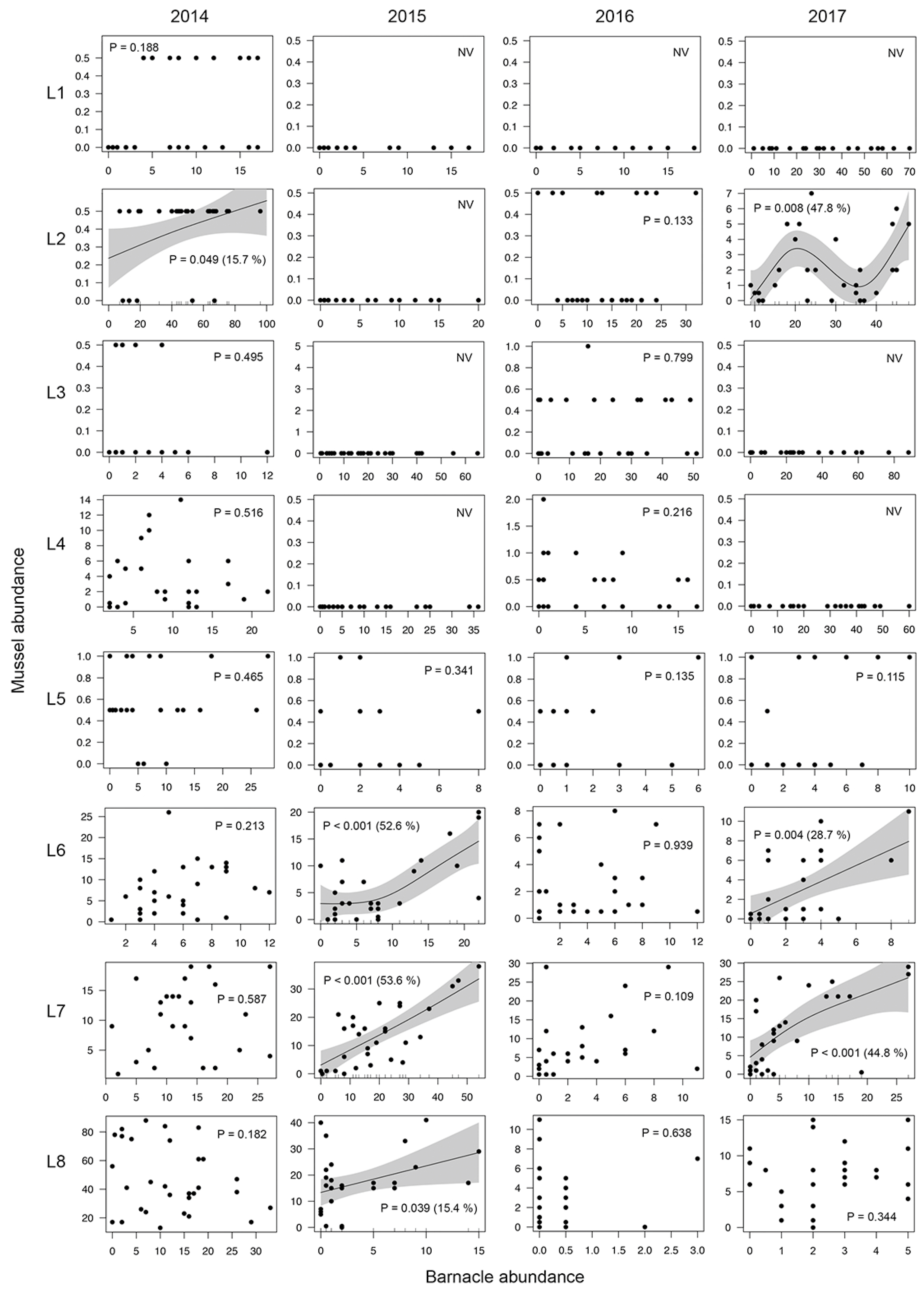 Ecologies 06 00058 g003 Ecologies 06 00058 g003