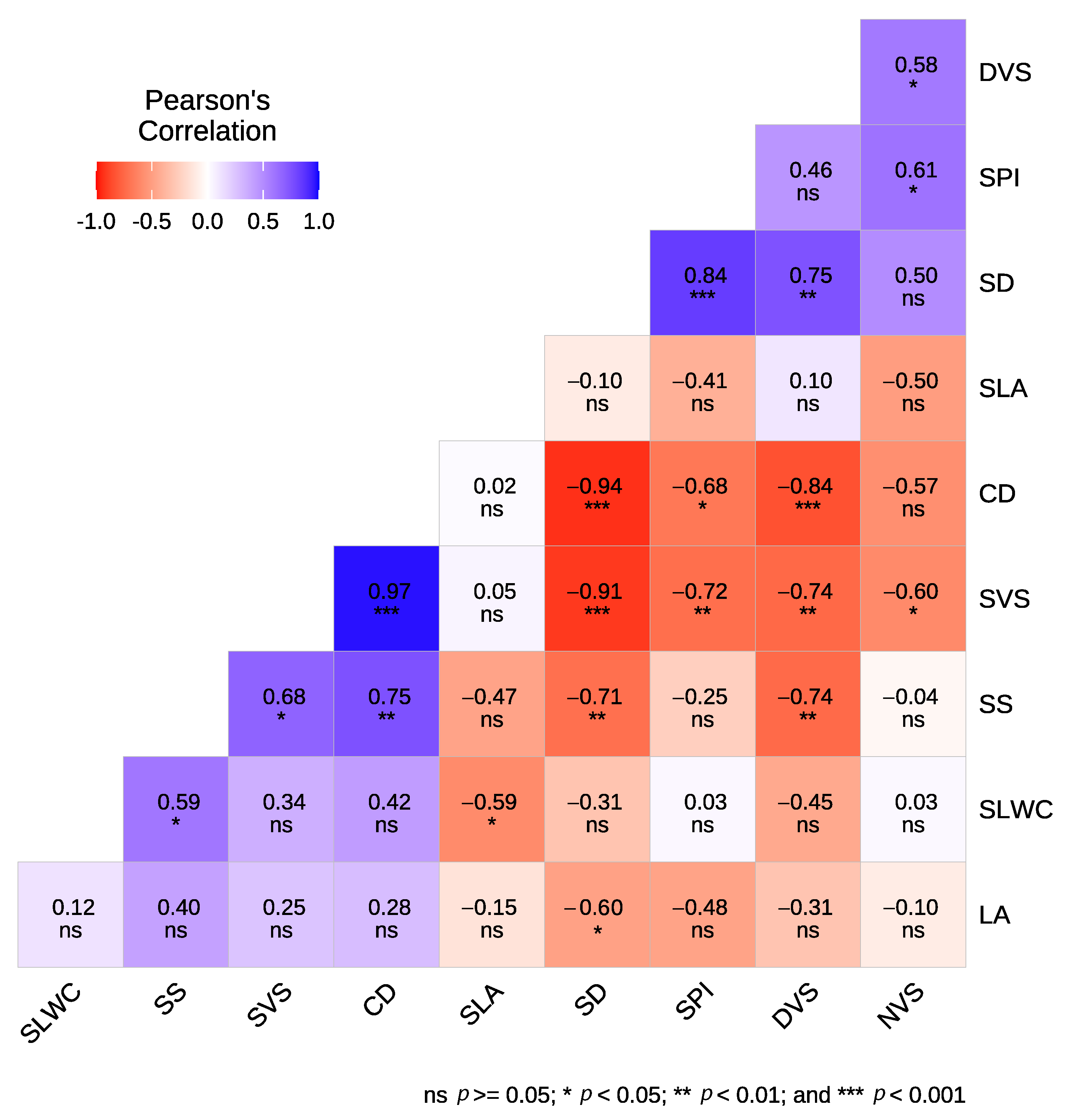 Ecologies 06 00066 g002