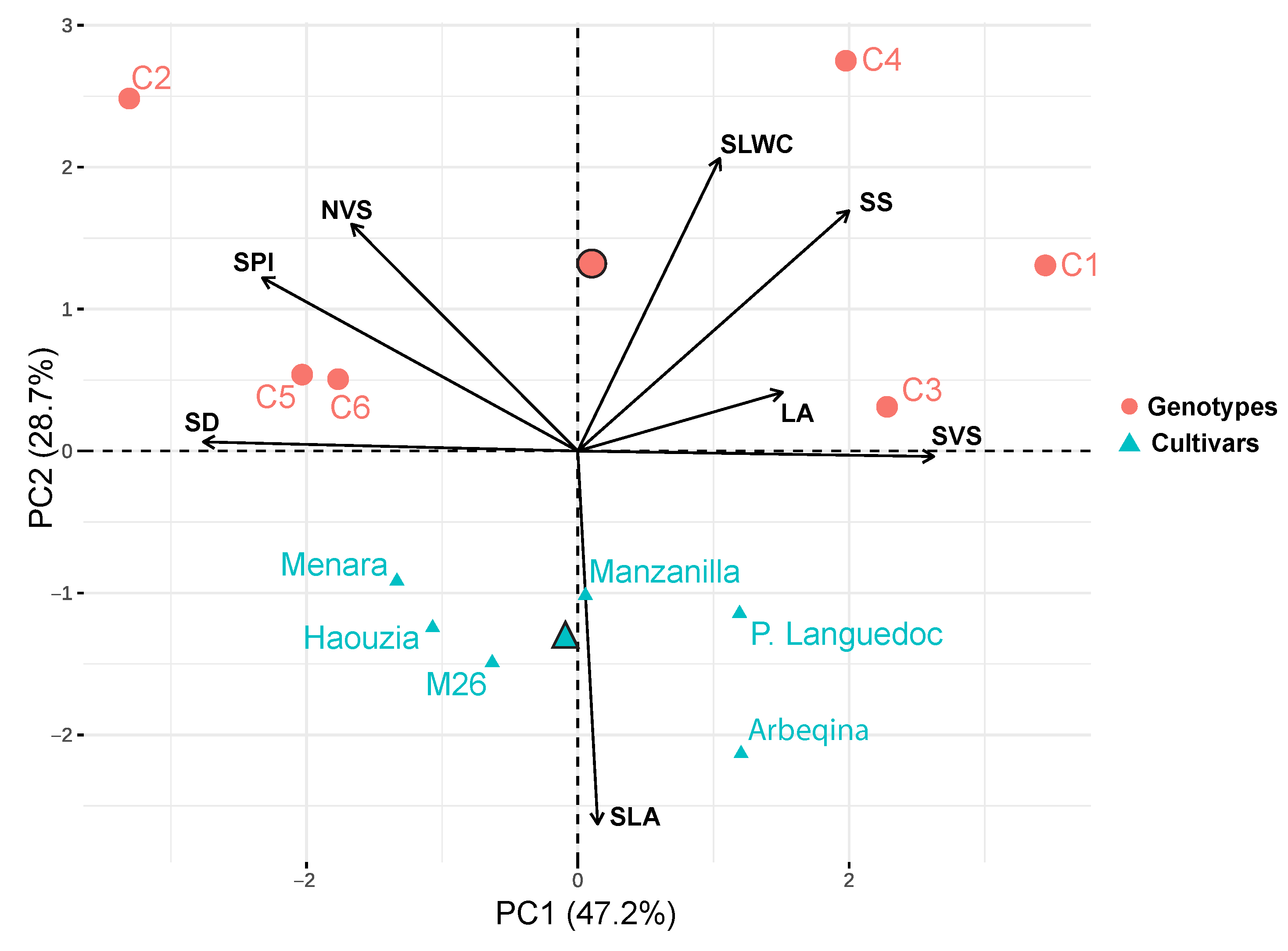 Ecologies 06 00066 g003