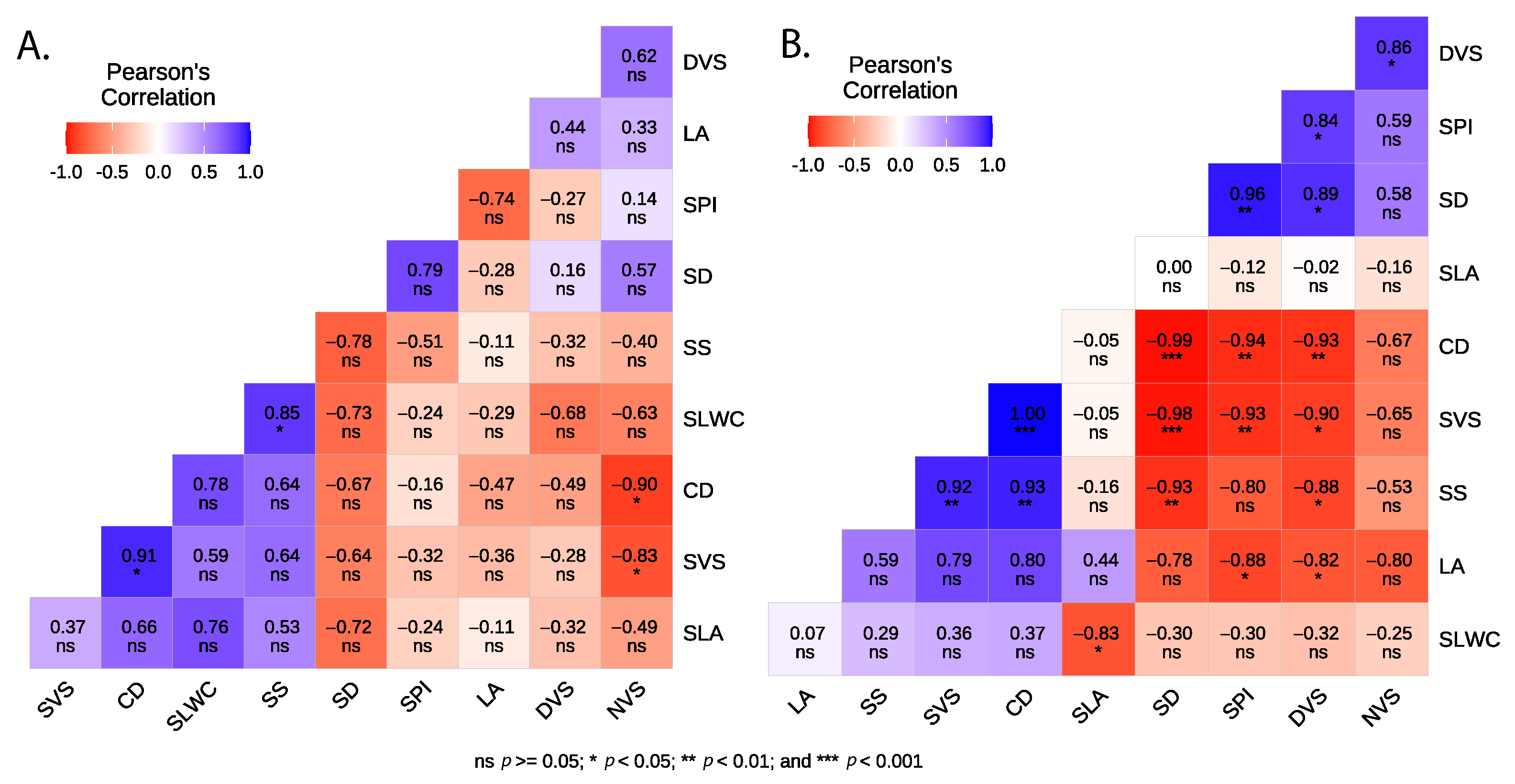 Ecologies 06 00066 g0a1