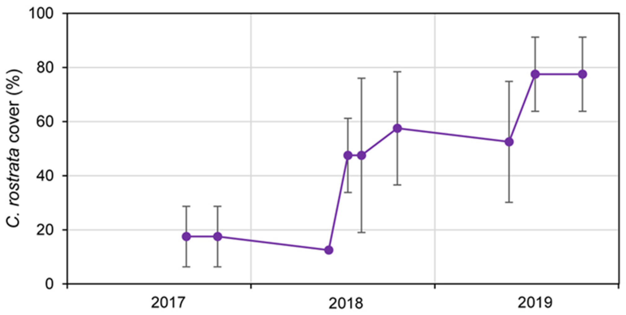 Ecologies 06 00067 g002