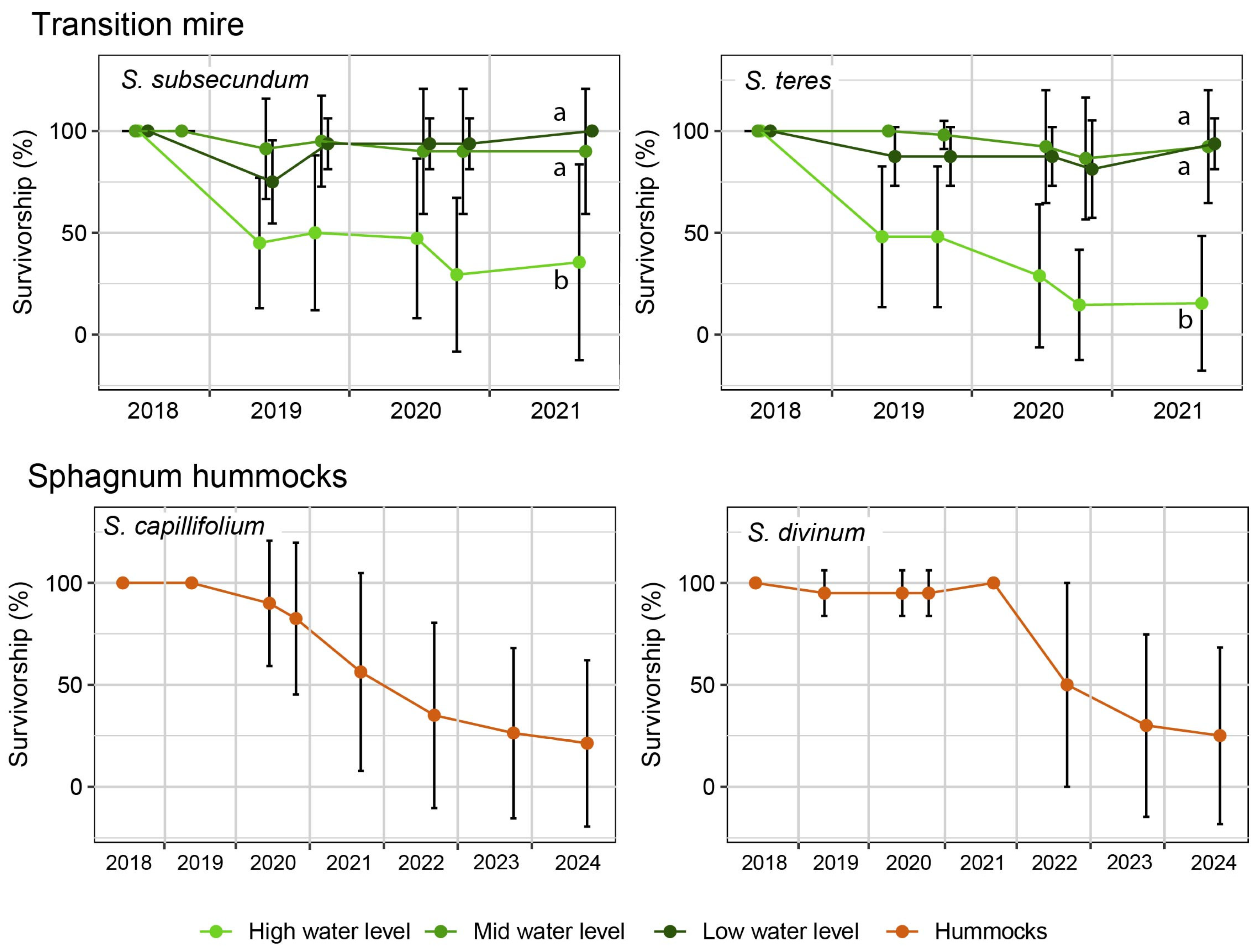 Ecologies 06 00067 g003