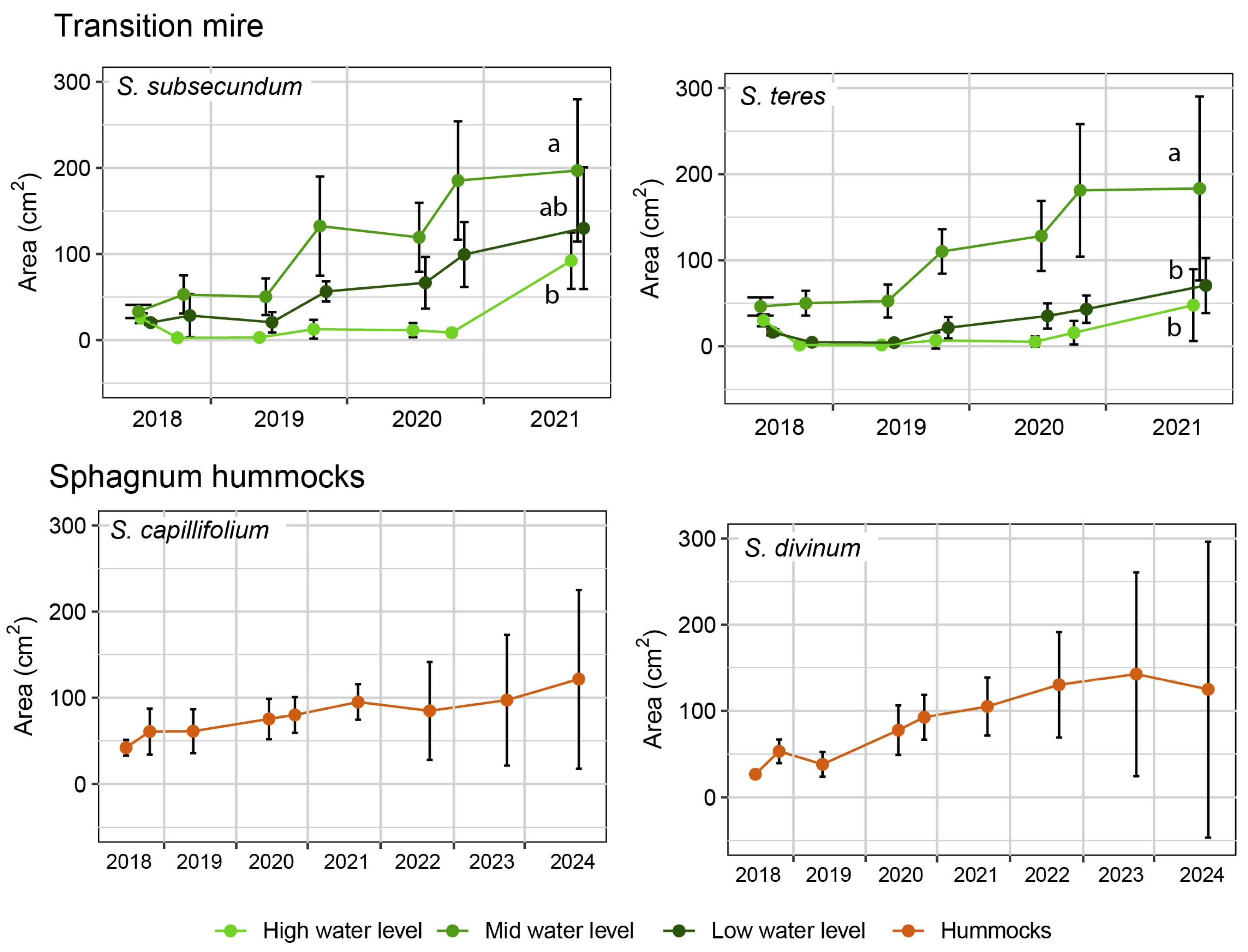 Ecologies 06 00067 g004