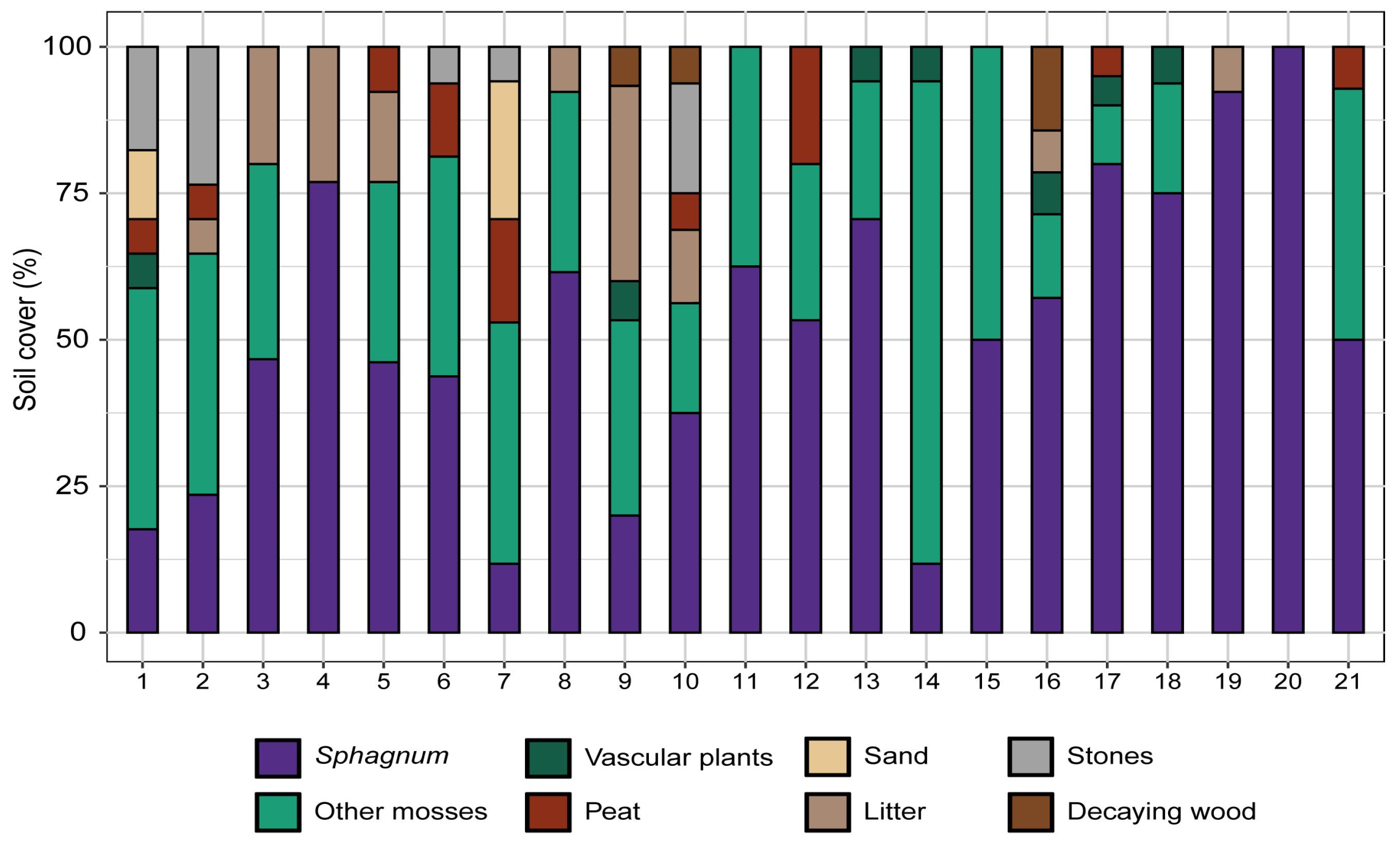 Ecologies 06 00067 g007