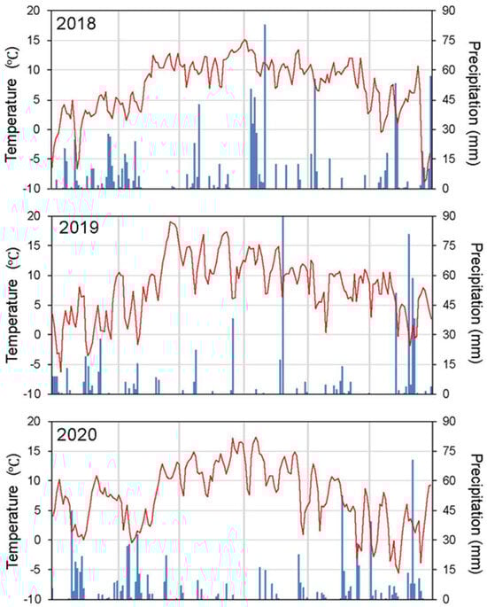Ecologies 06 00067 g0a1a Ecologies 06 00067 g0a1a