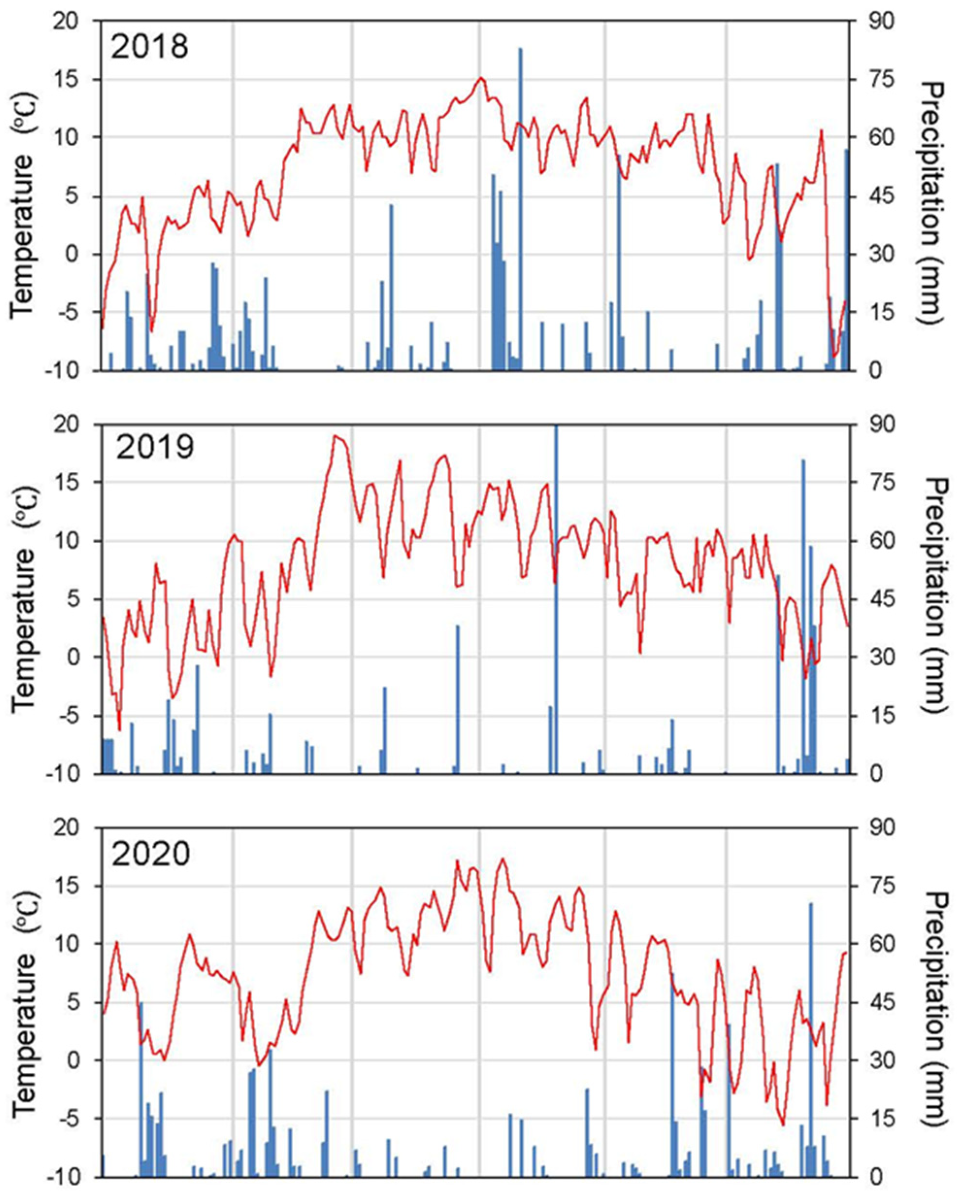 Ecologies 06 00067 g0a1a