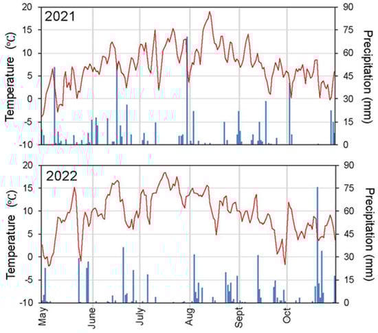 Ecologies 06 00067 g0a1b