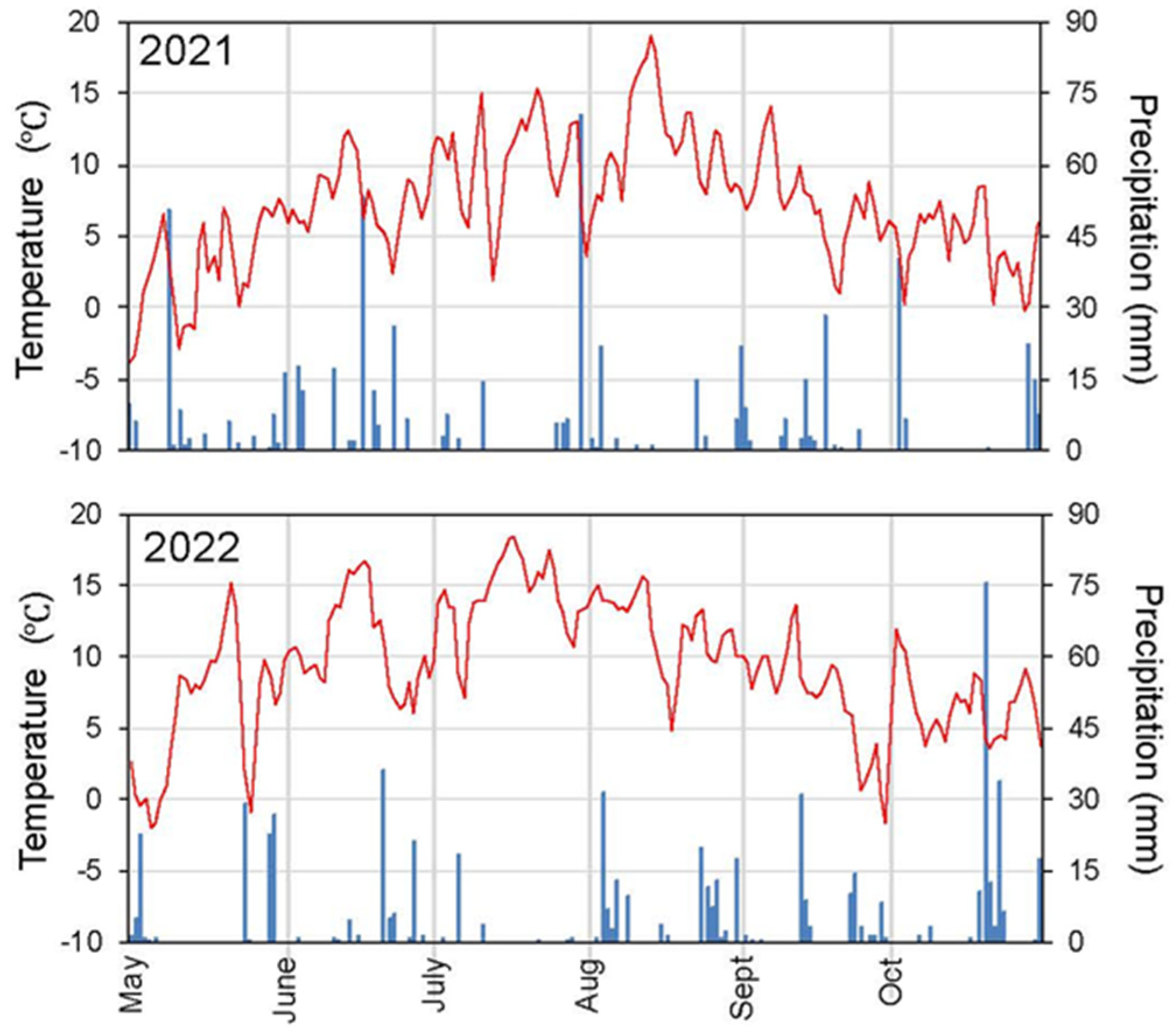 Ecologies 06 00067 g0a1b