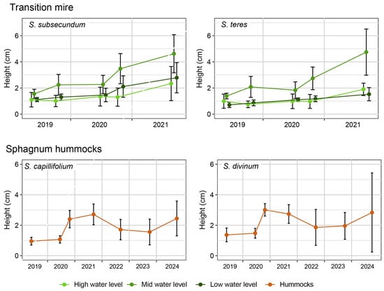 Ecologies 06 00067 g0a2