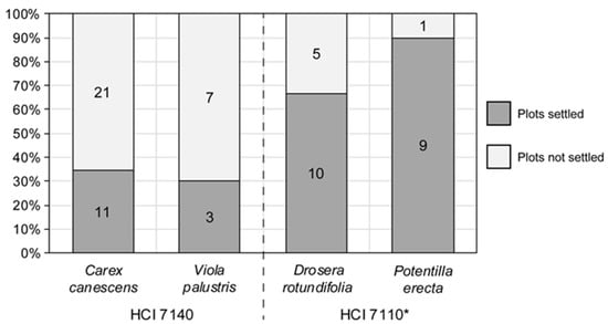 Ecologies 06 00067 g0a3