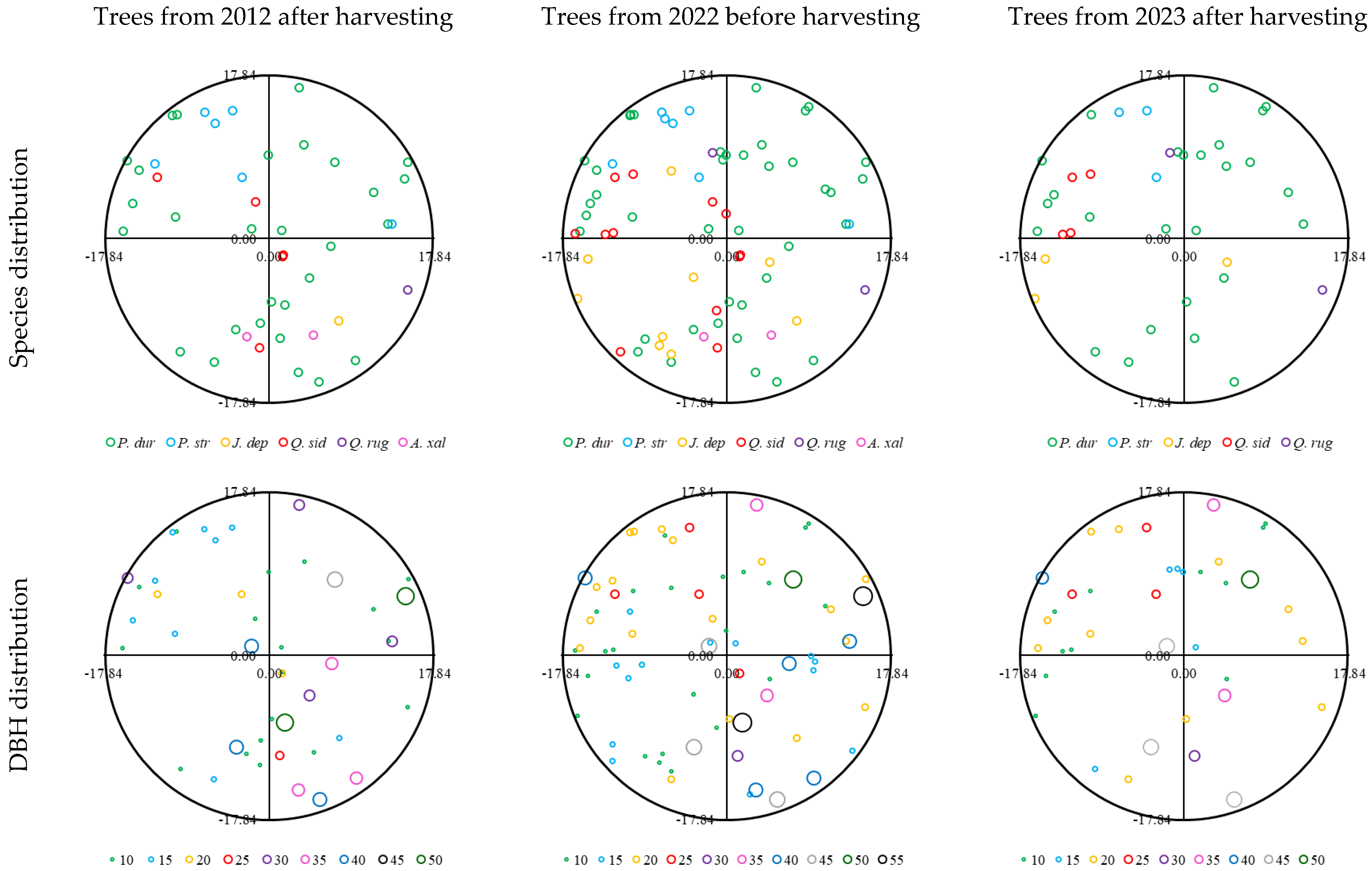 Ecologies 06 00074 g002a Ecologies 06 00074 g002a