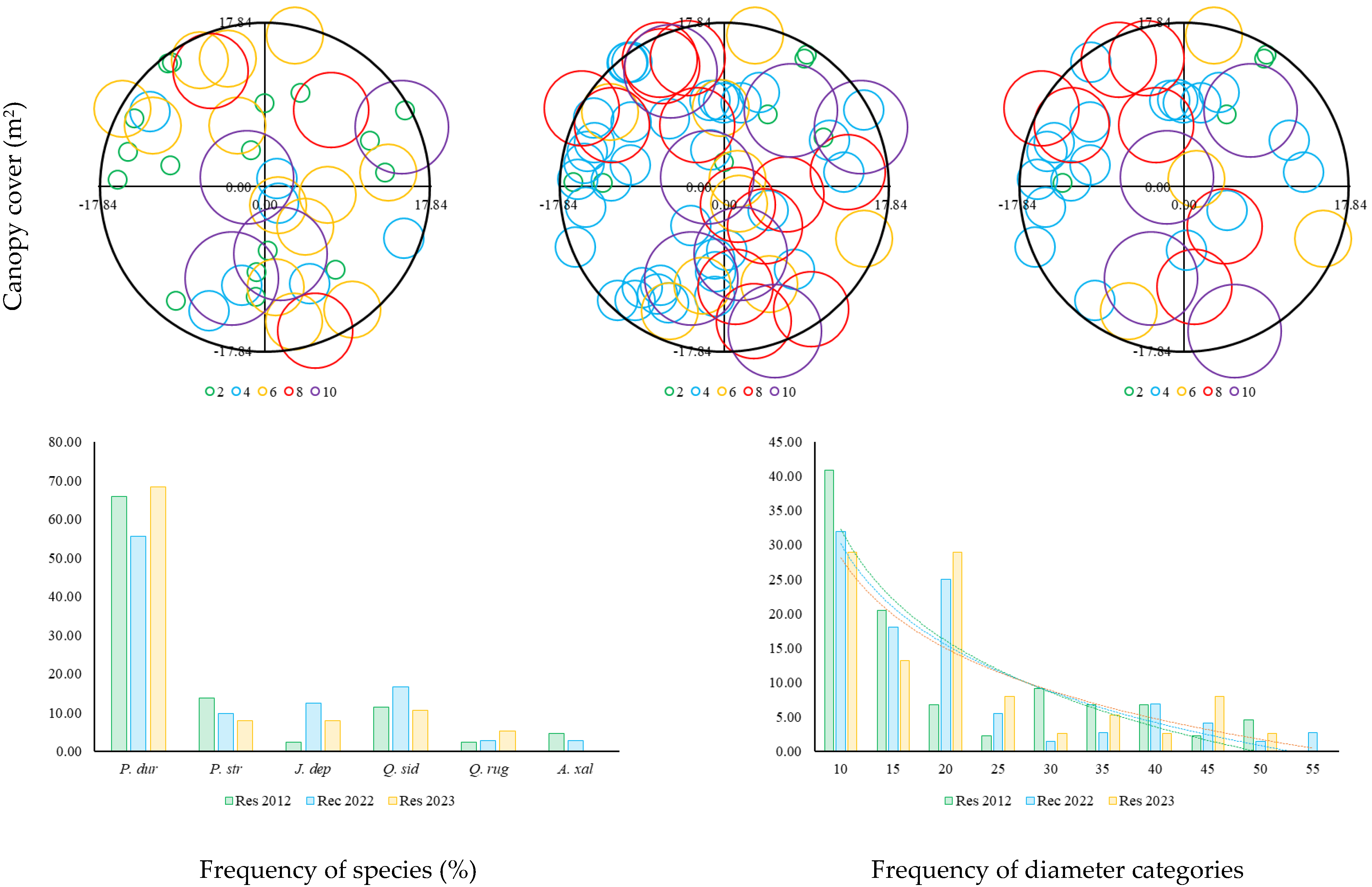 Ecologies 06 00074 g002b Ecologies 06 00074 g002b