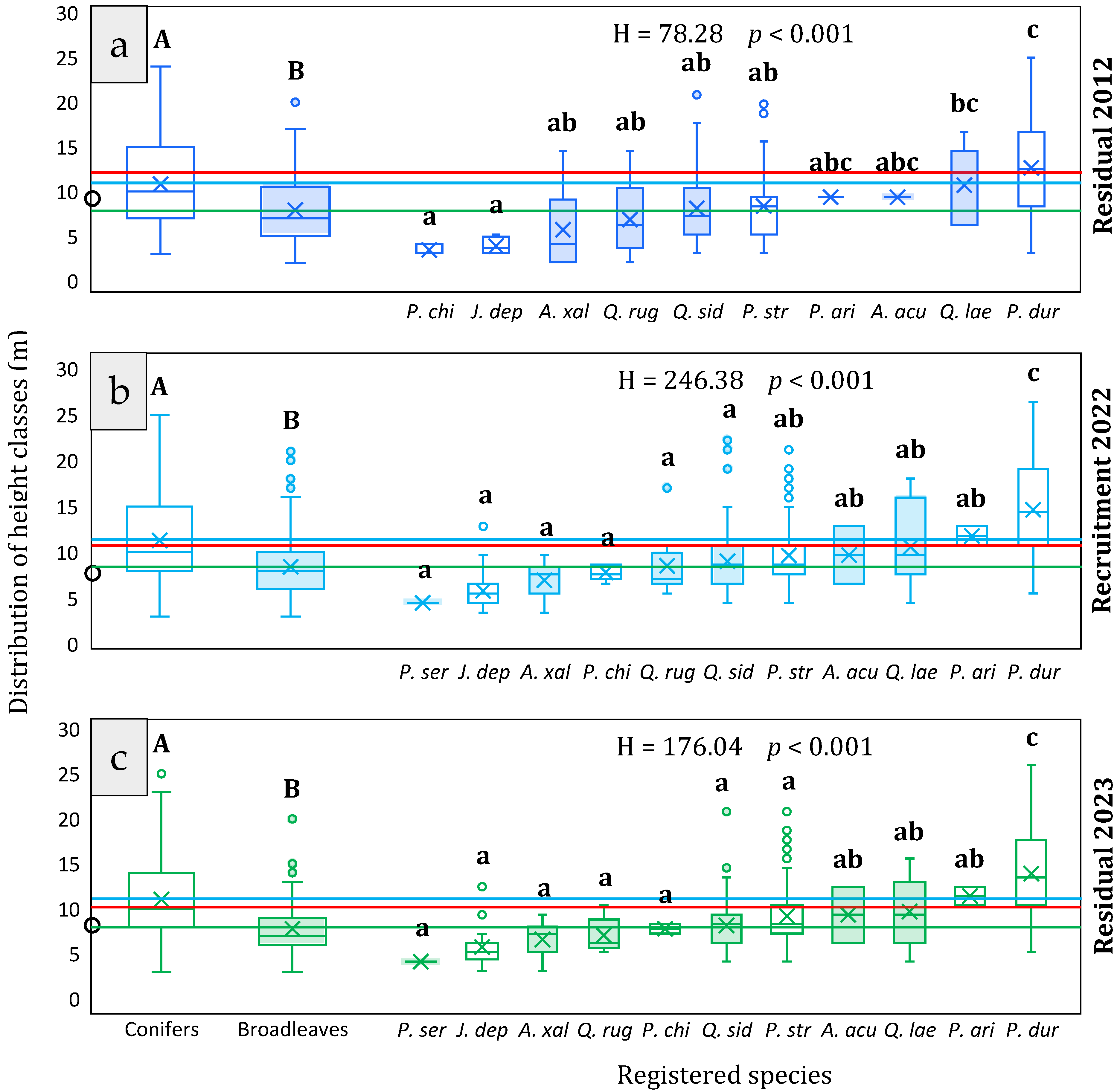 Ecologies 06 00074 g004 Ecologies 06 00074 g004