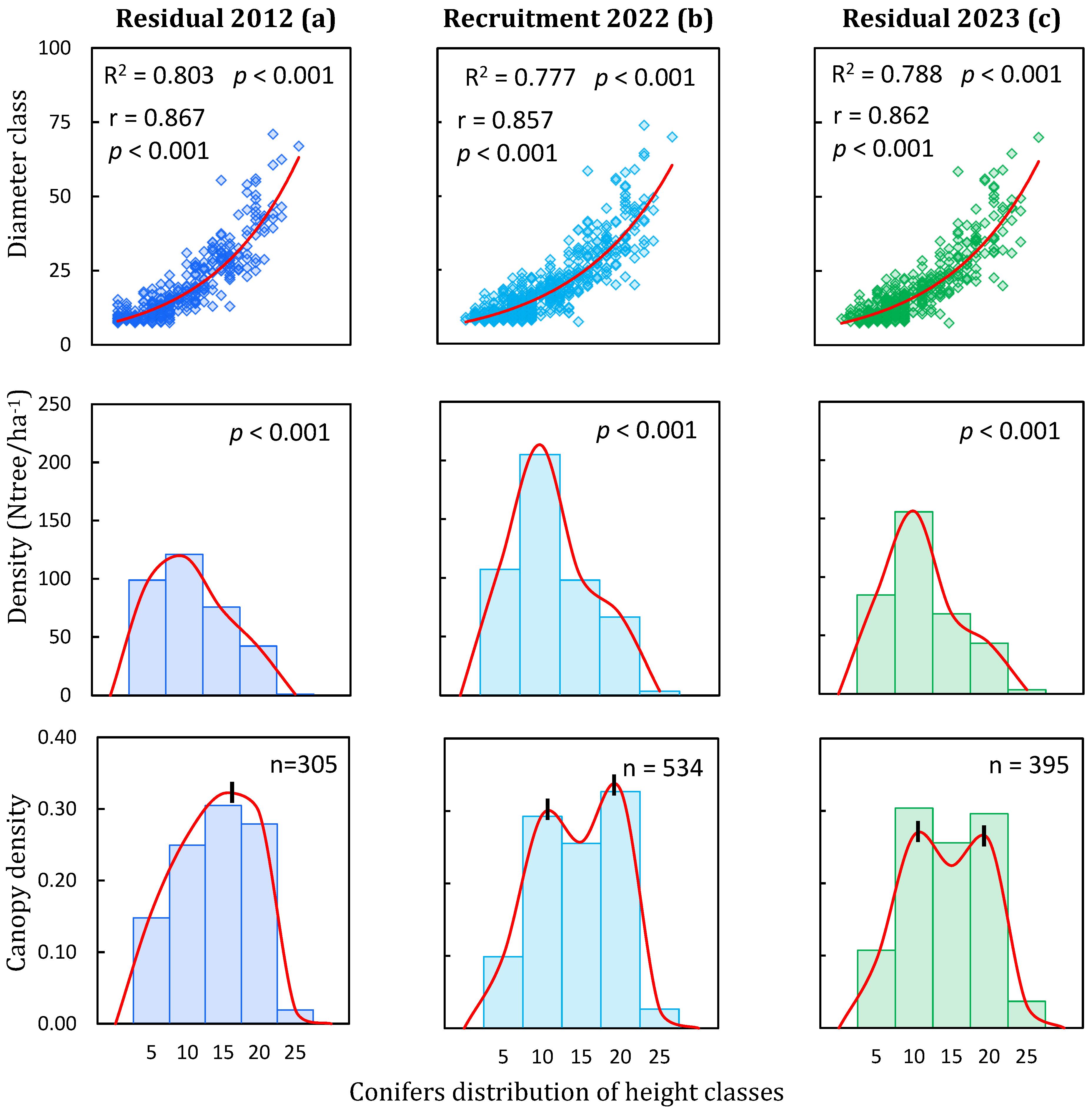 Ecologies 06 00074 g005 Ecologies 06 00074 g005