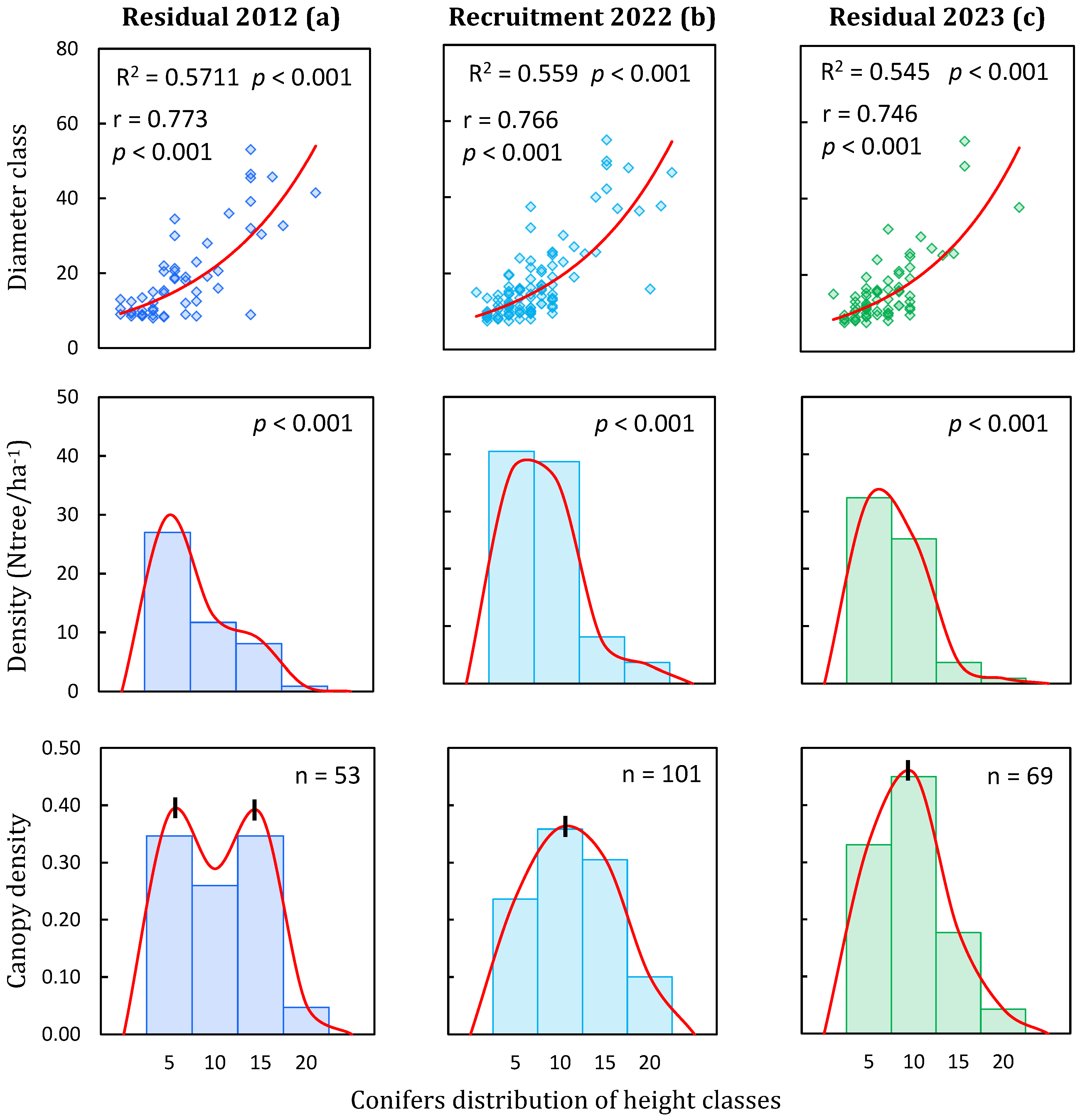 Ecologies 06 00074 g006 Ecologies 06 00074 g006