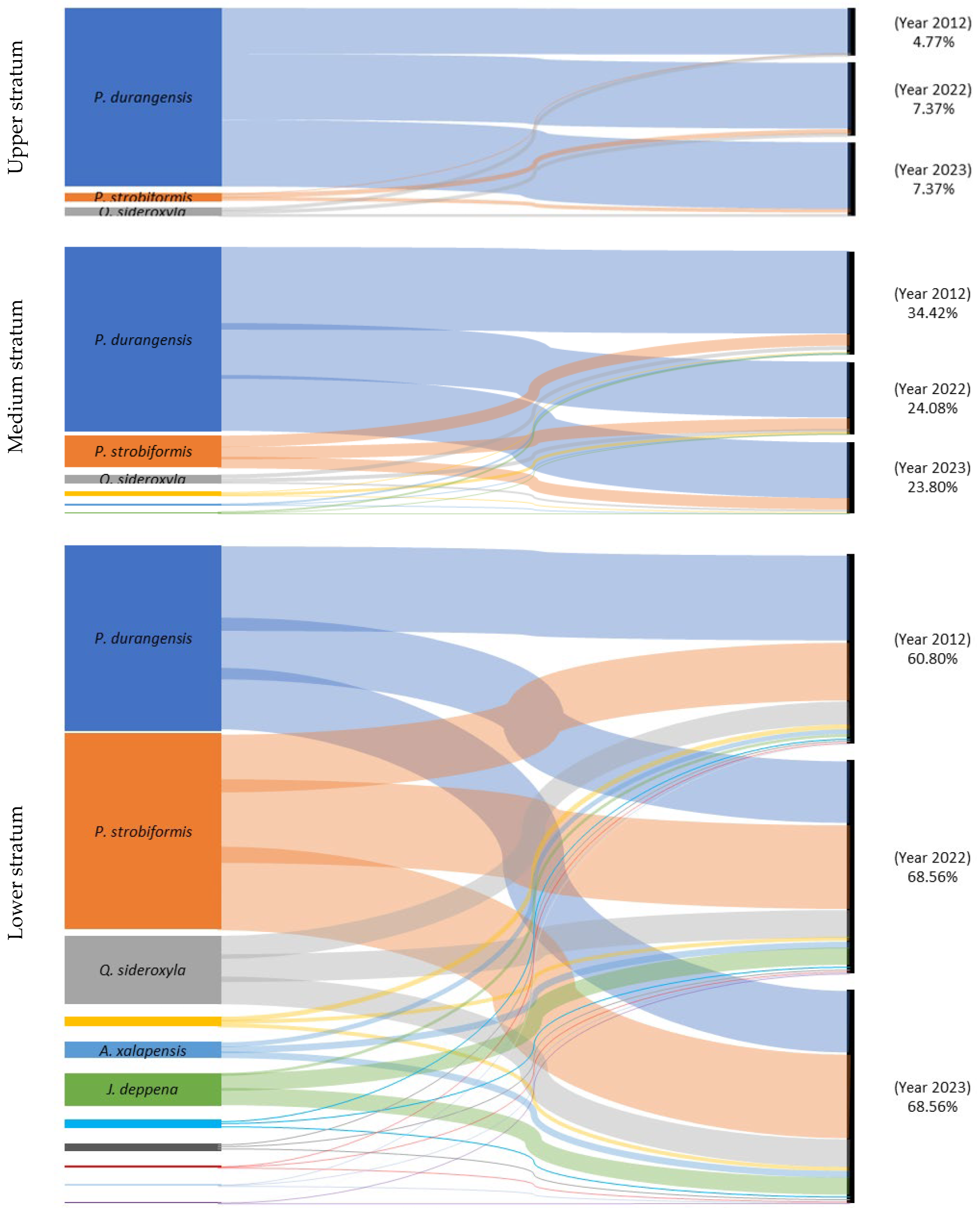 Ecologies 06 00074 g007 Ecologies 06 00074 g007