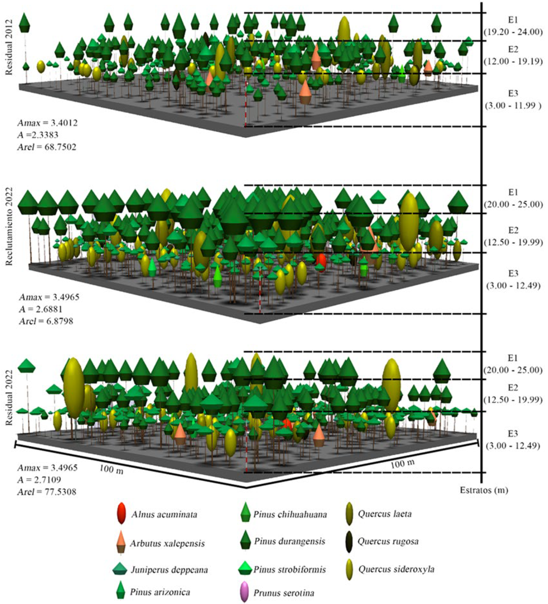 Ecologies 06 00074 g008 Ecologies 06 00074 g008