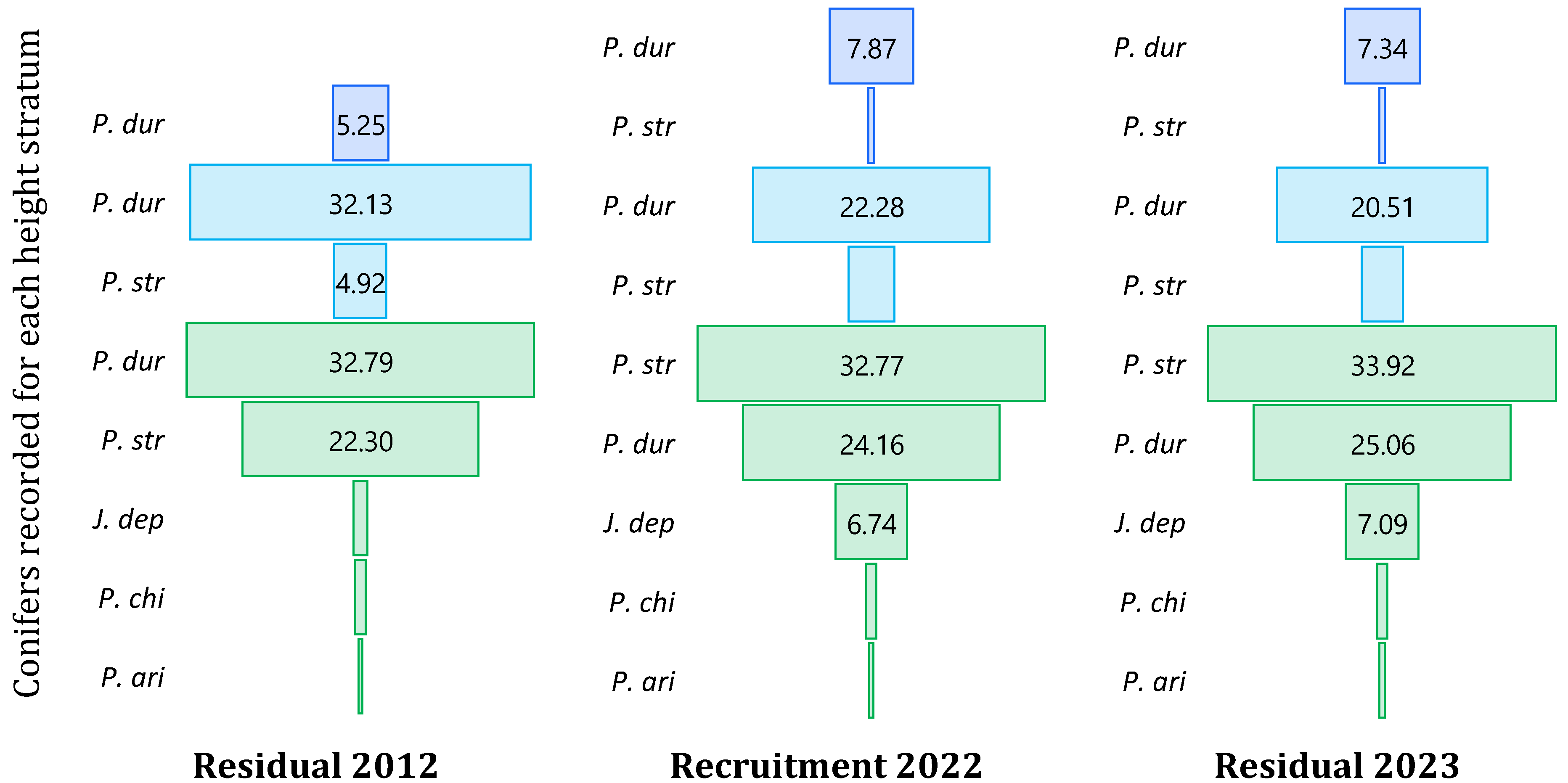 Ecologies 06 00074 g009 Ecologies 06 00074 g009