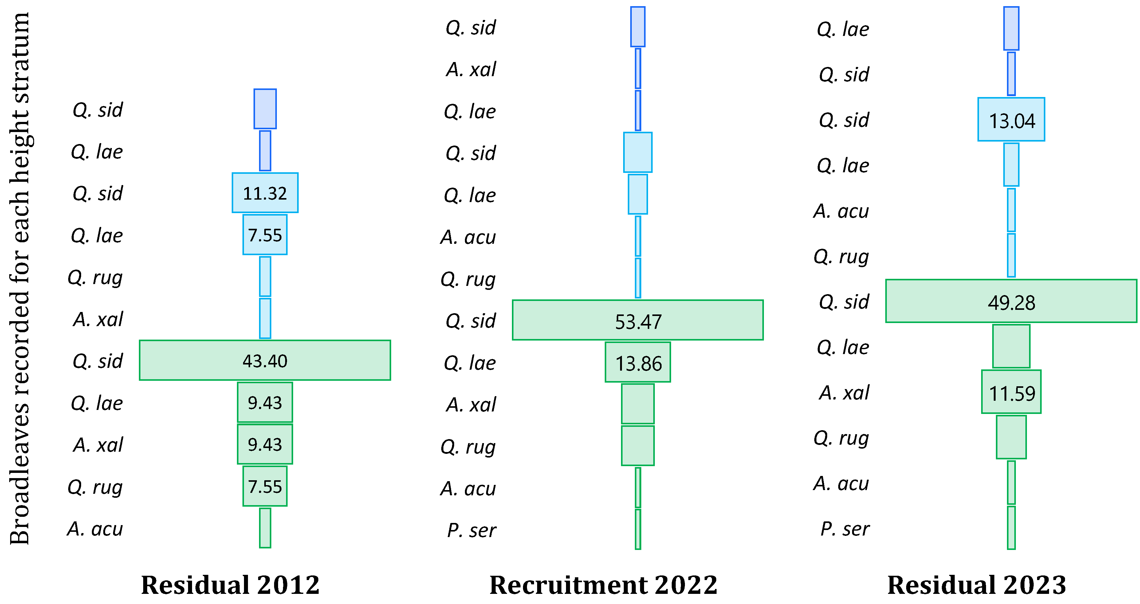 Ecologies 06 00074 g010 Ecologies 06 00074 g010