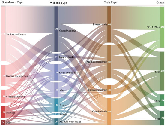 Ecologies 06 00085 g003