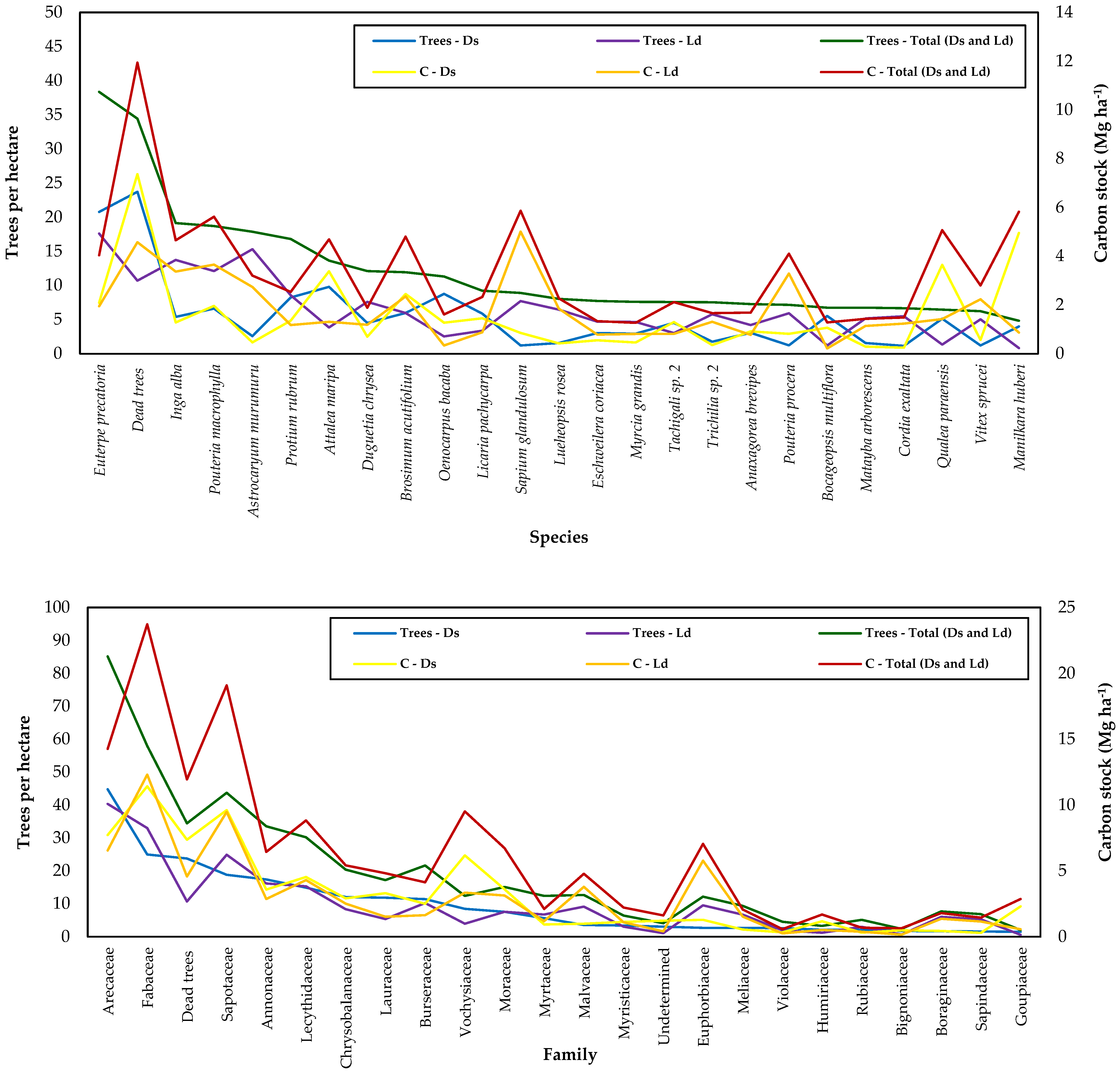Ecologies 07 00002 g001
