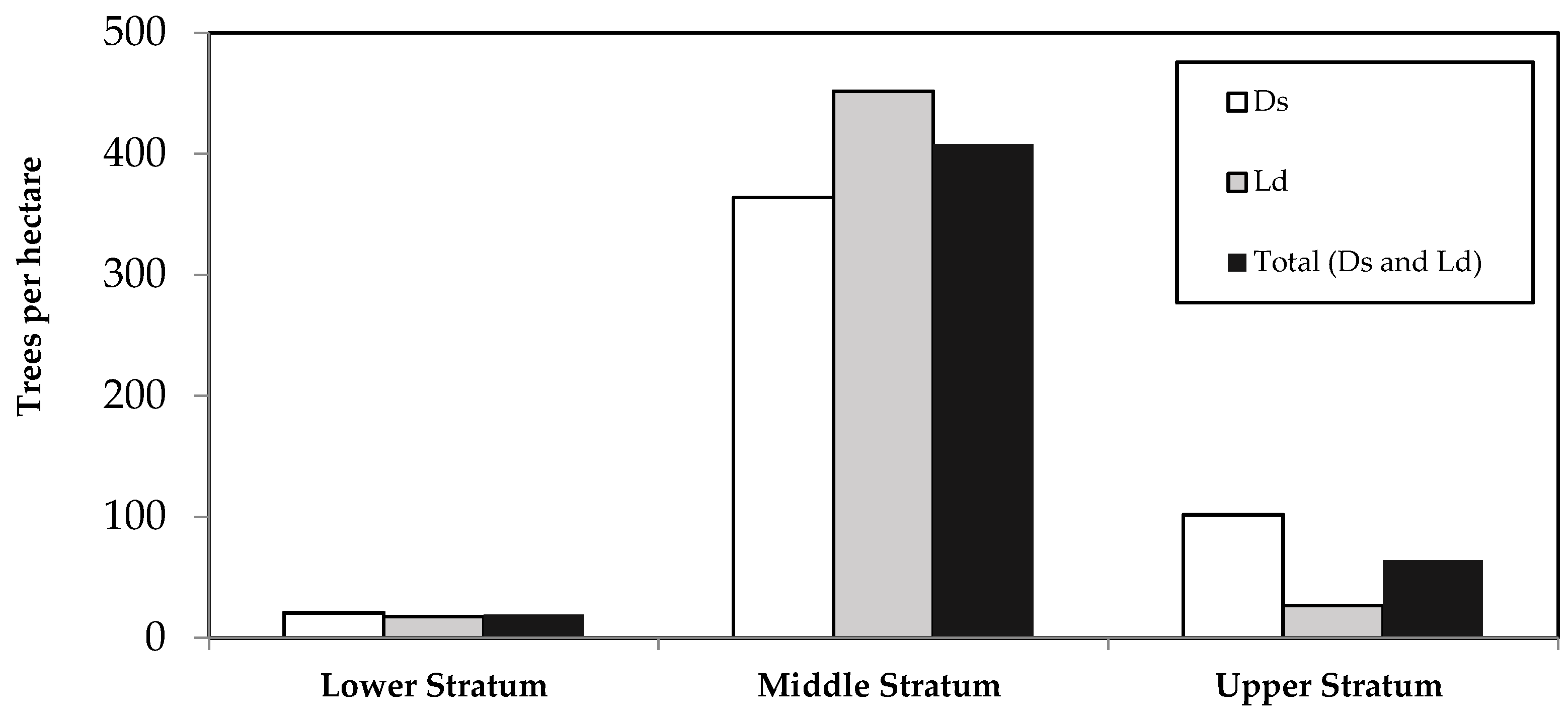 Ecologies 07 00002 g002
