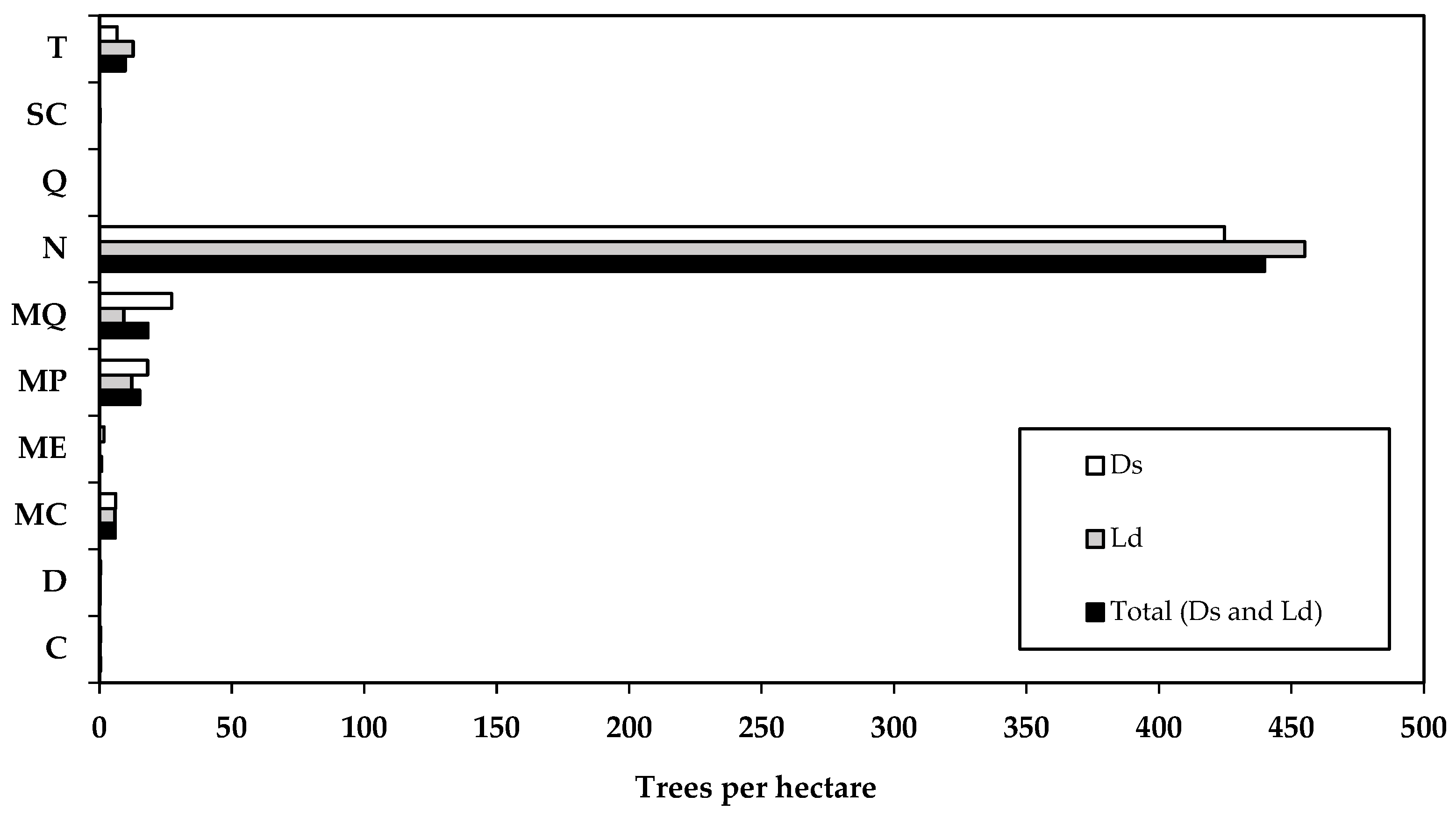 Ecologies 07 00002 g003