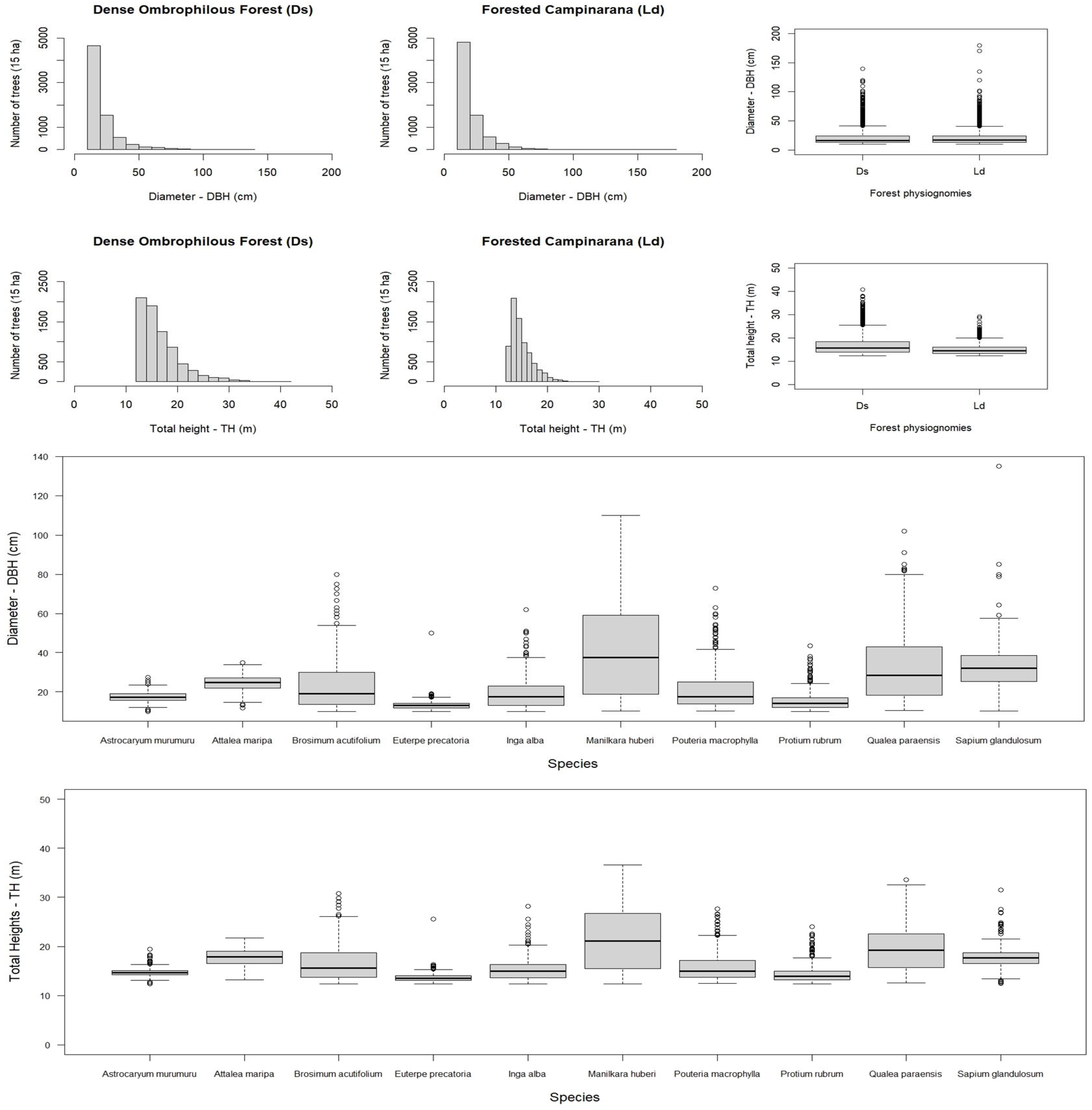 Ecologies 07 00002 g004