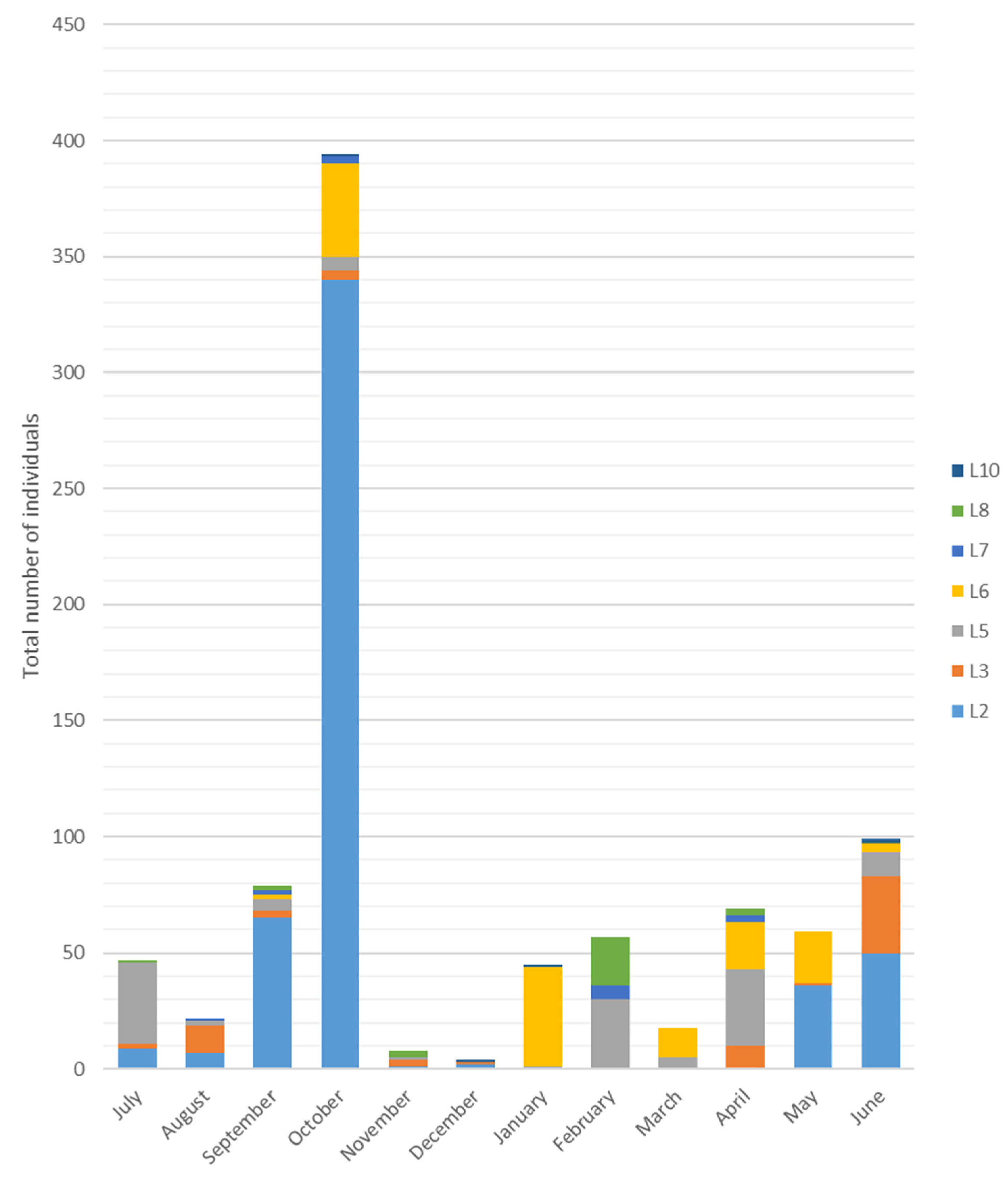 Ecologies 07 00028 g002